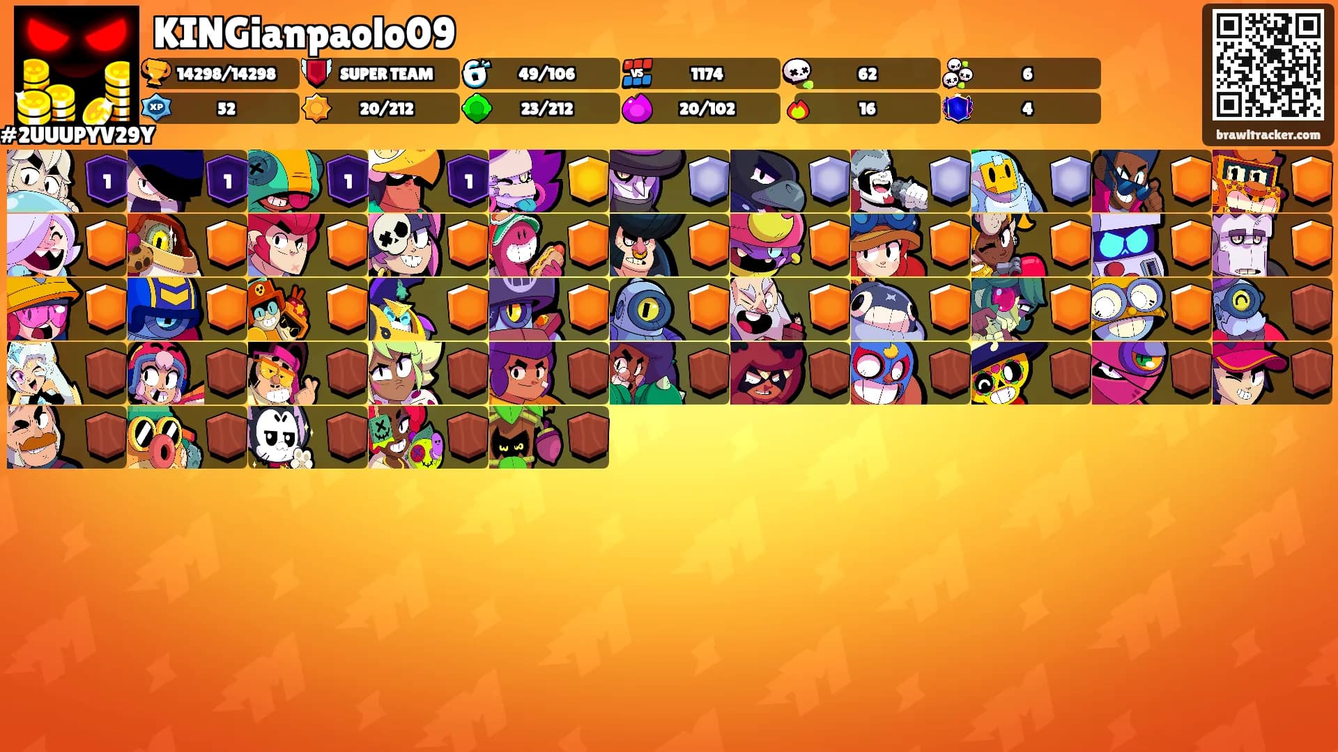 KINGianpaolo09's Ranks
