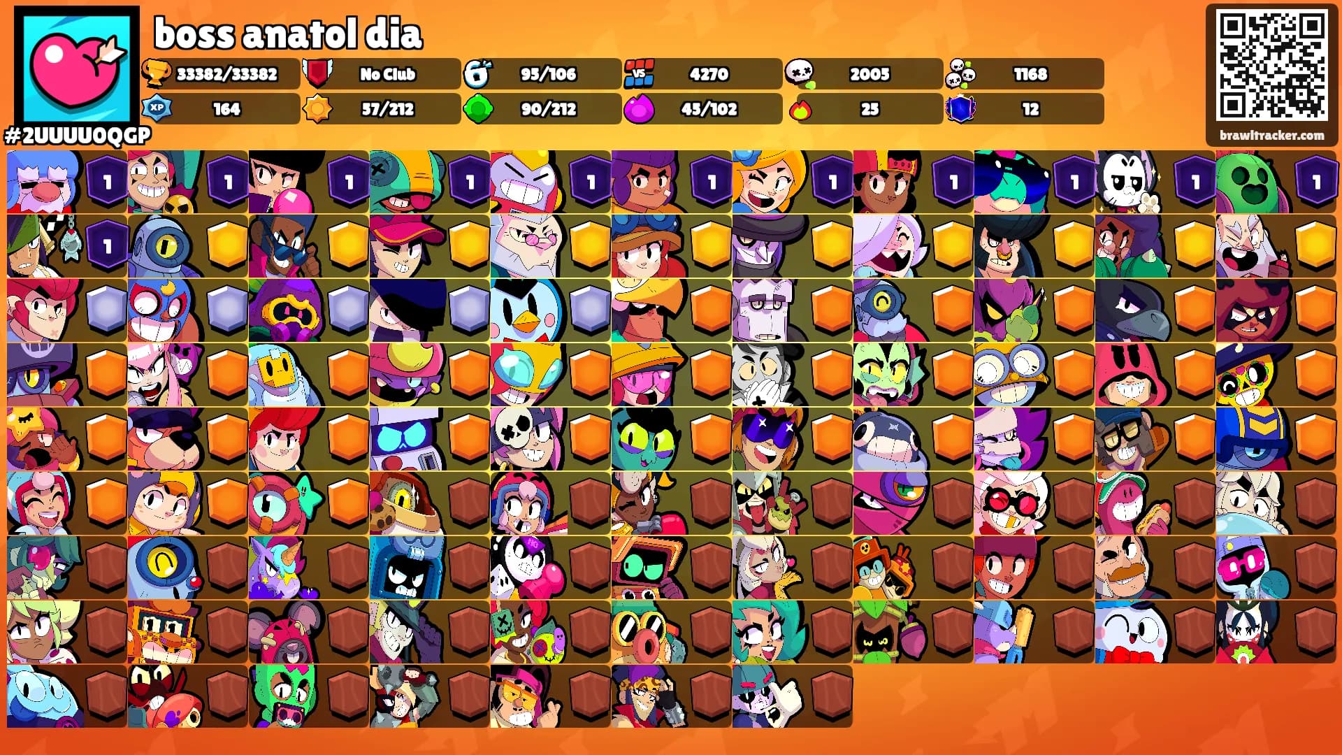 boss anatol dia's Ranks