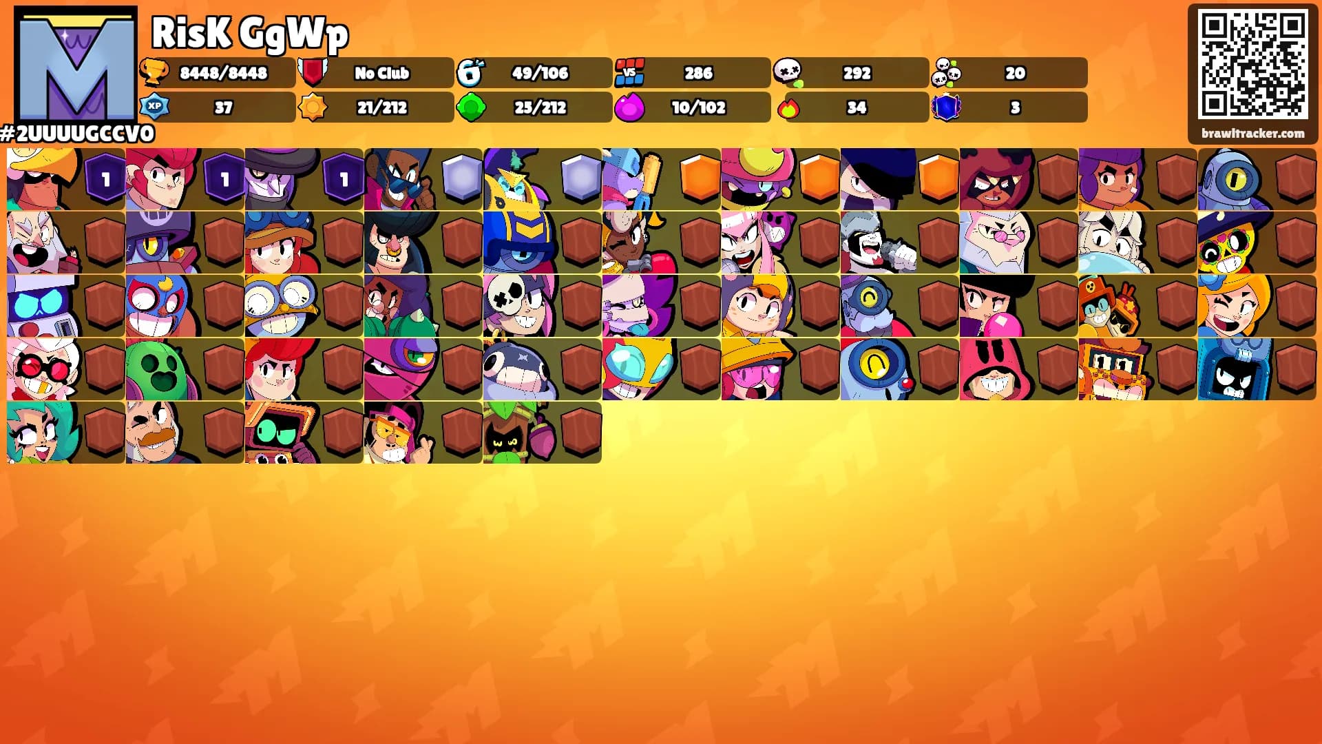 RisK GgWp's Ranks
