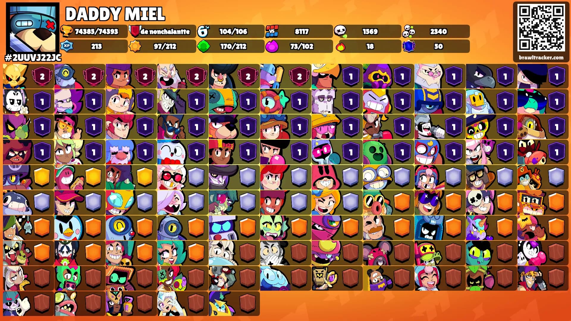 DADDY MIEL's Ranks