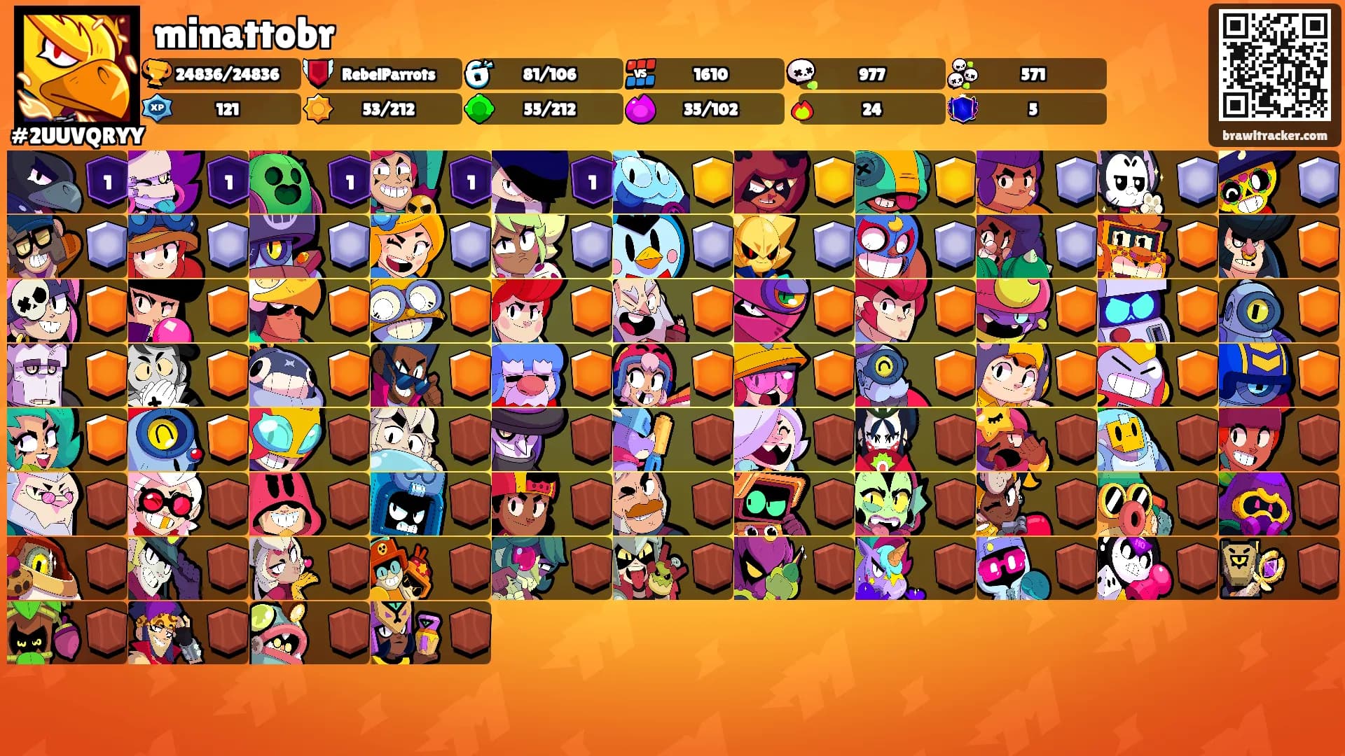 minattobr's Ranks