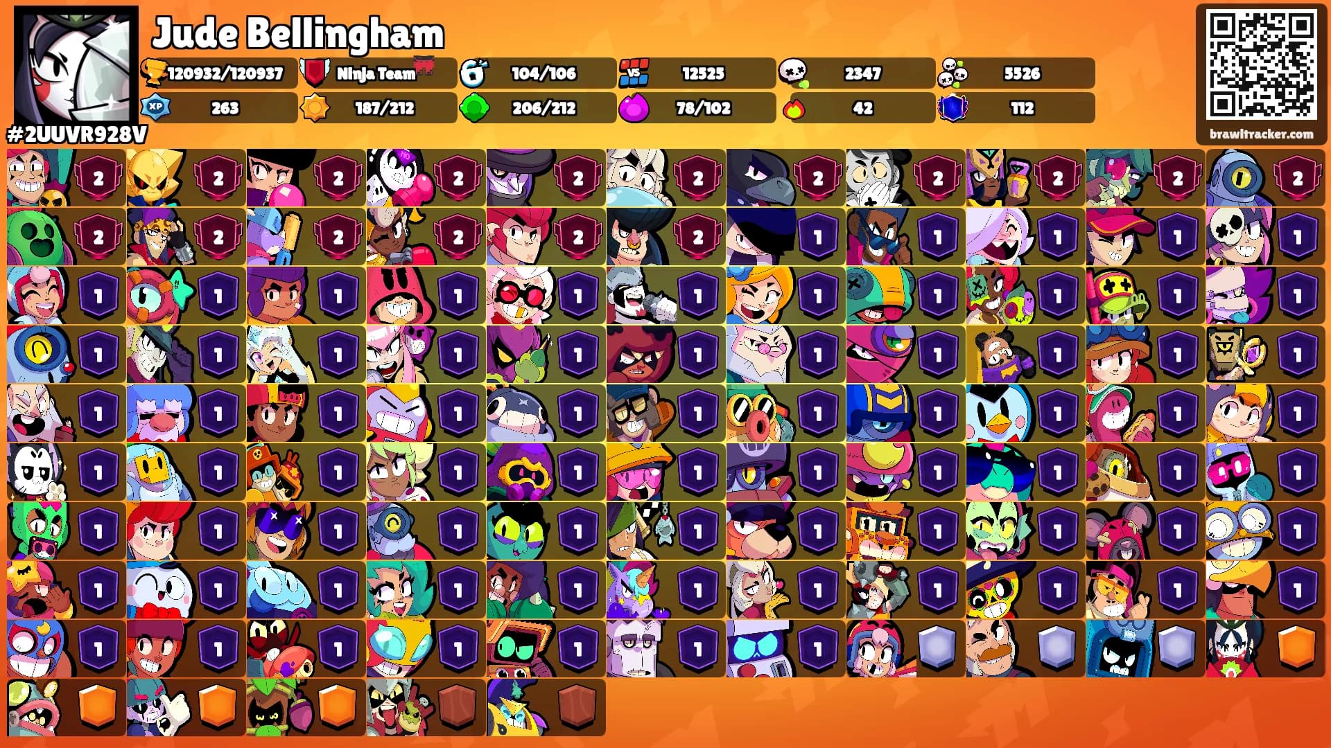 Jude Bellingham's Ranks