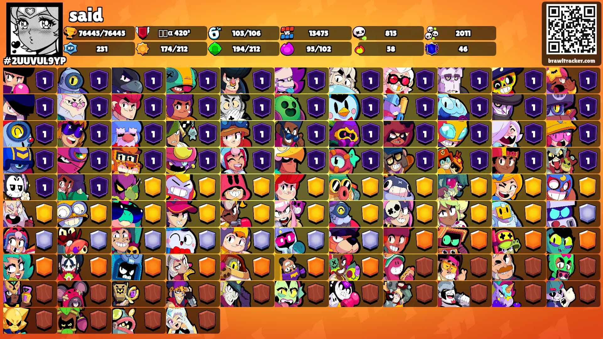 said's Ranks