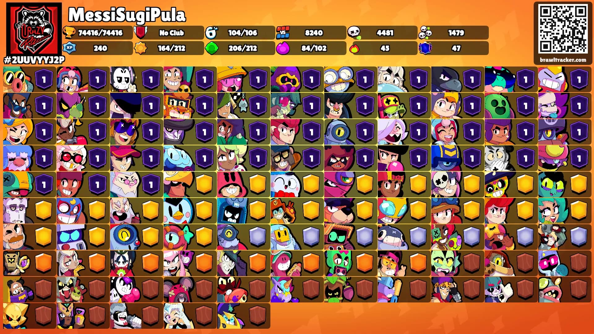 MessiSugiPula's Ranks