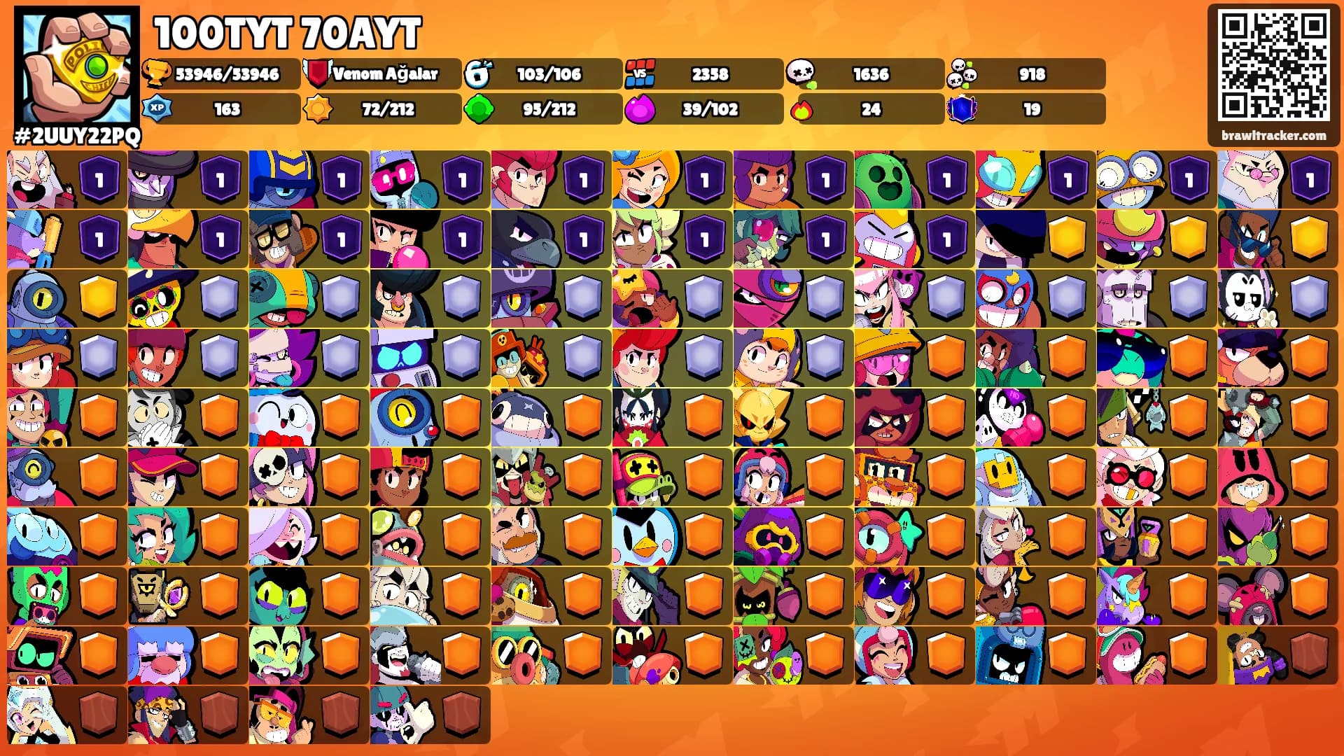 100TYT 70AYT's Ranks