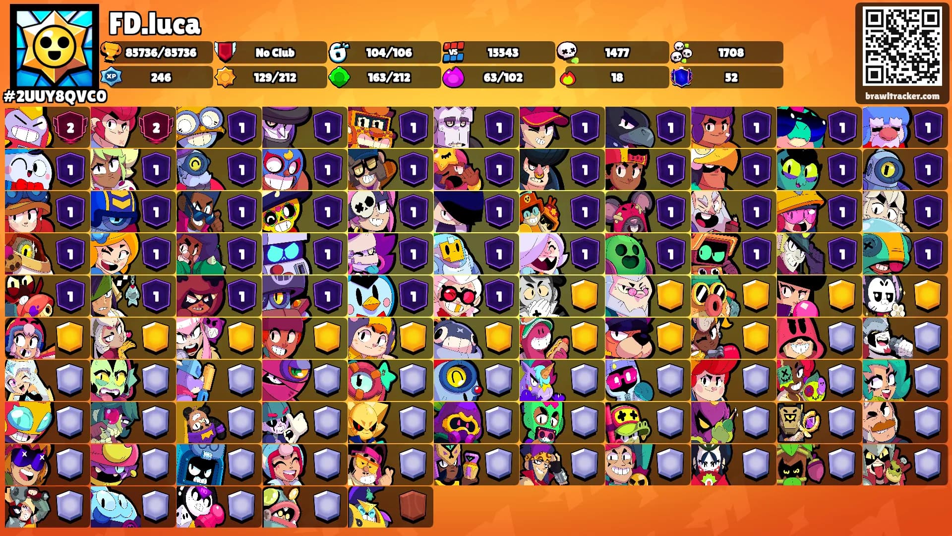 FD.luca's Ranks