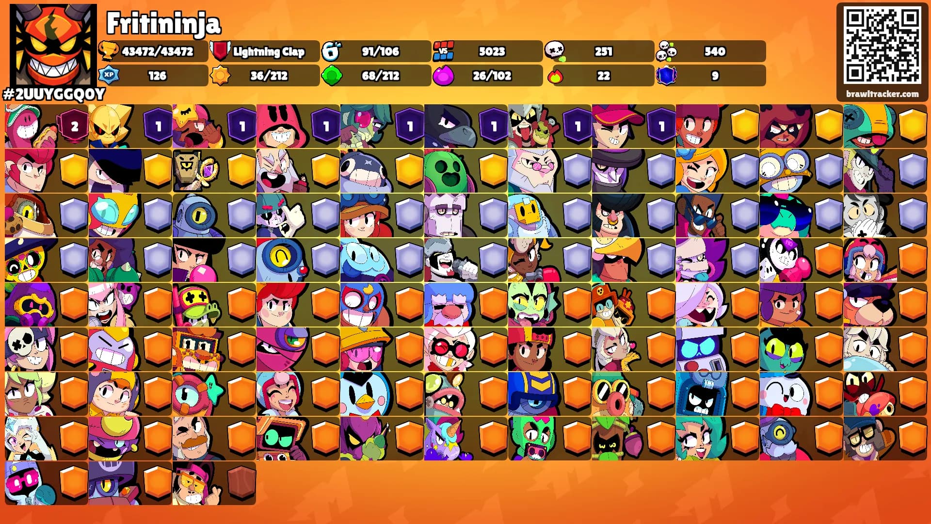 Fritininja's Ranks