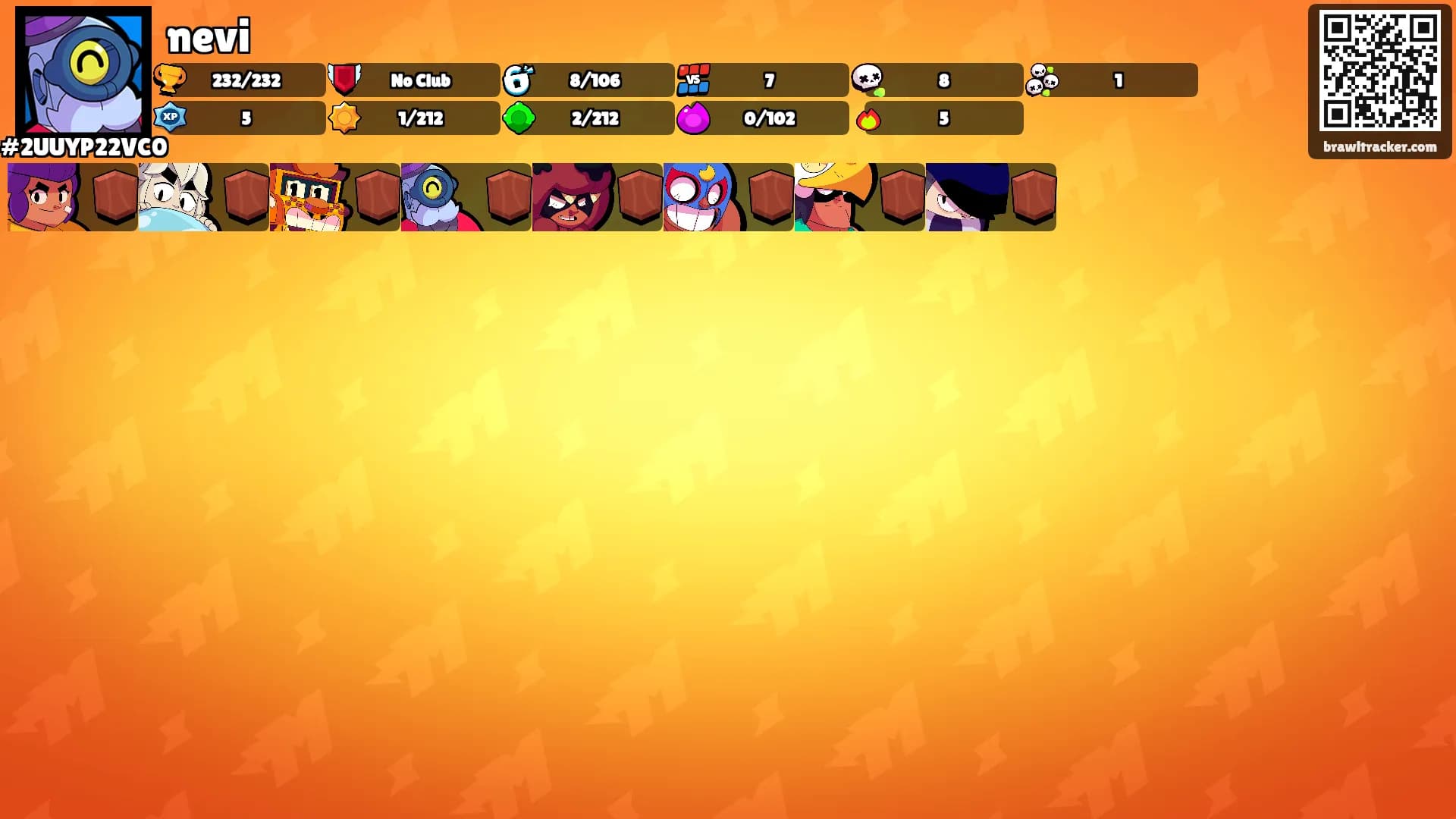 nevi's Ranks