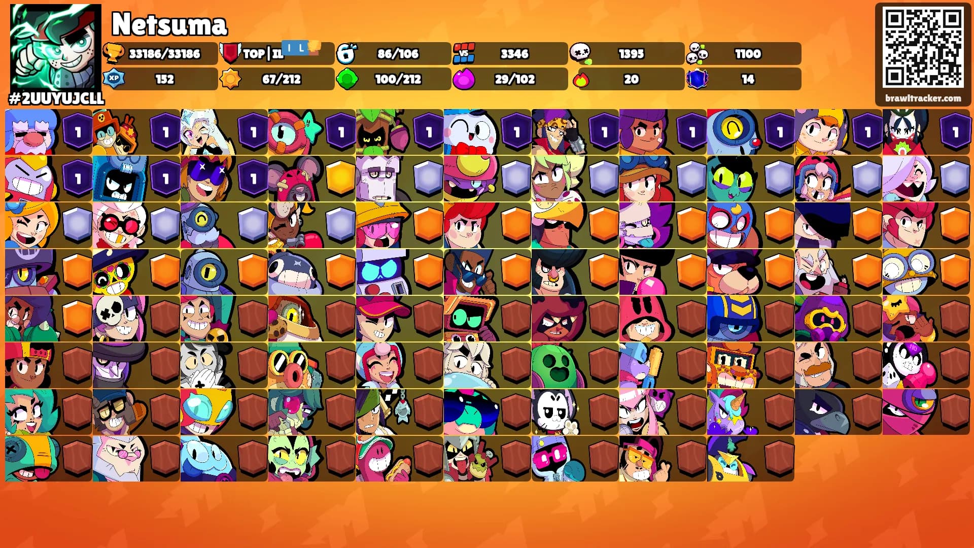 Netsuma's Ranks