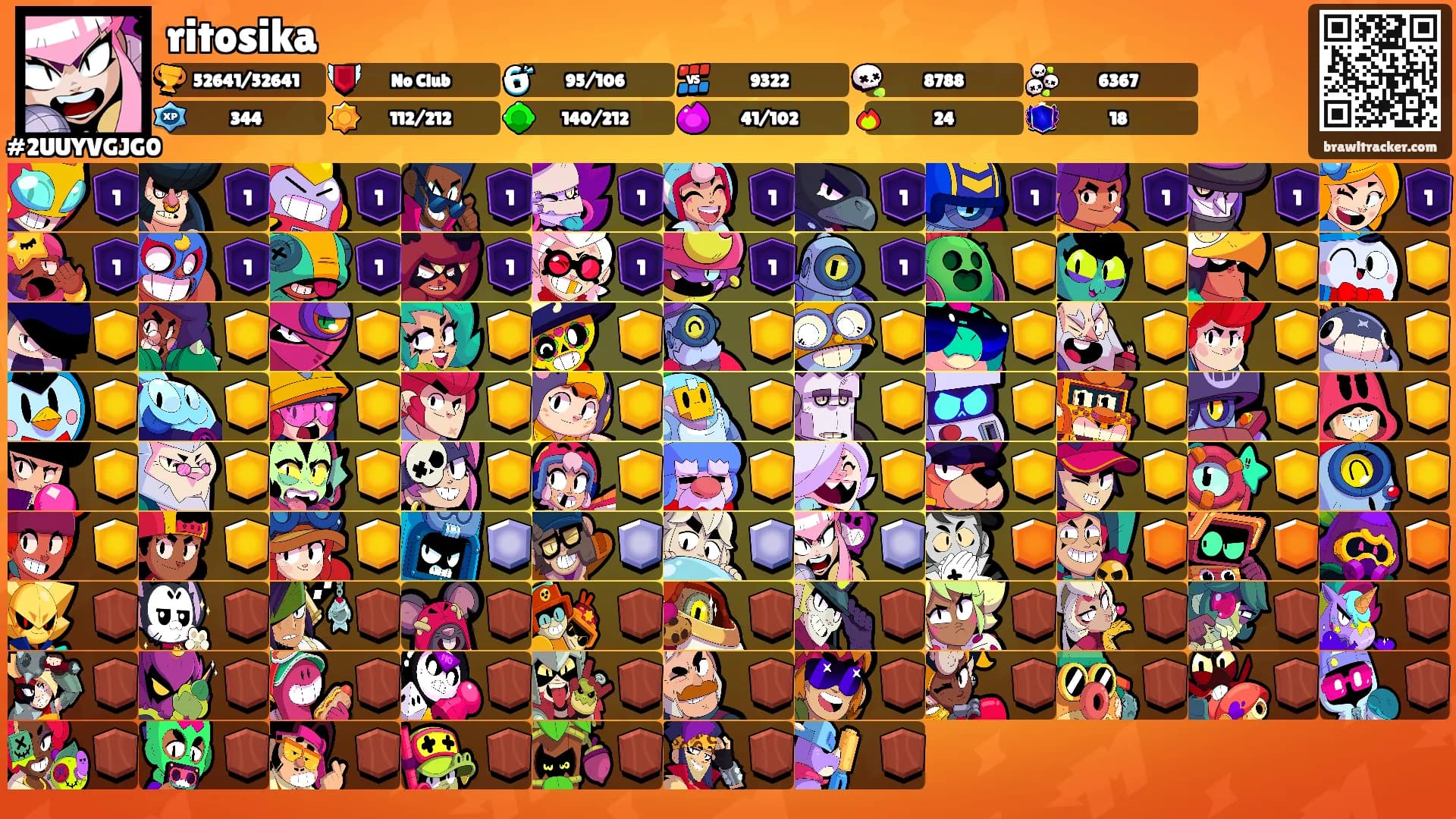 ritosika's Ranks