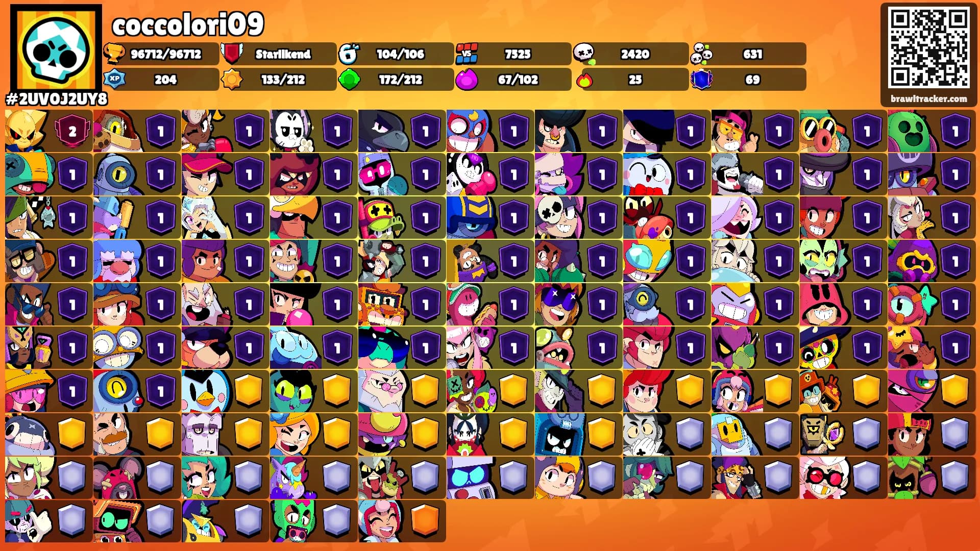 coccolori09's Ranks