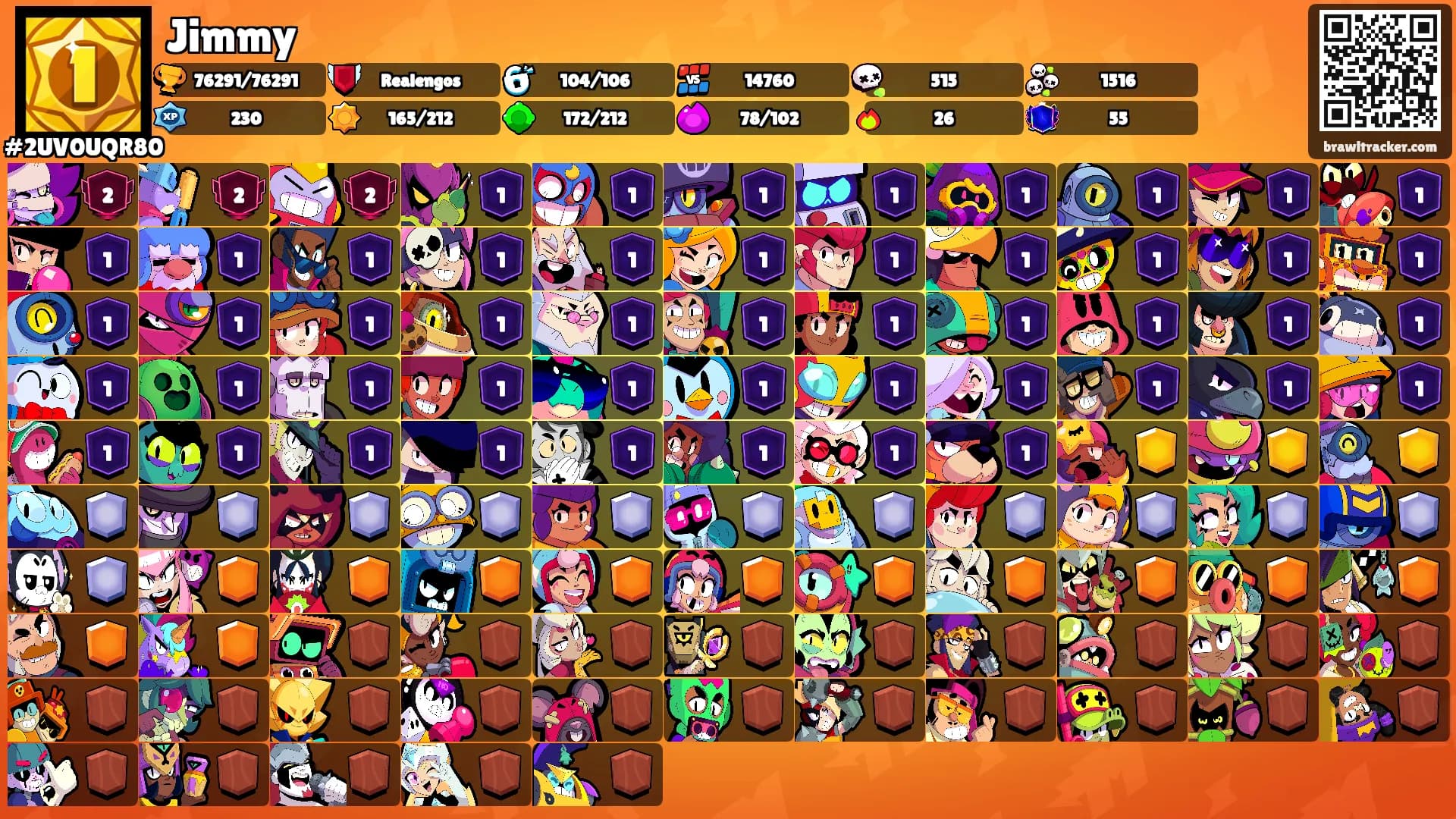 Jimmy's Ranks