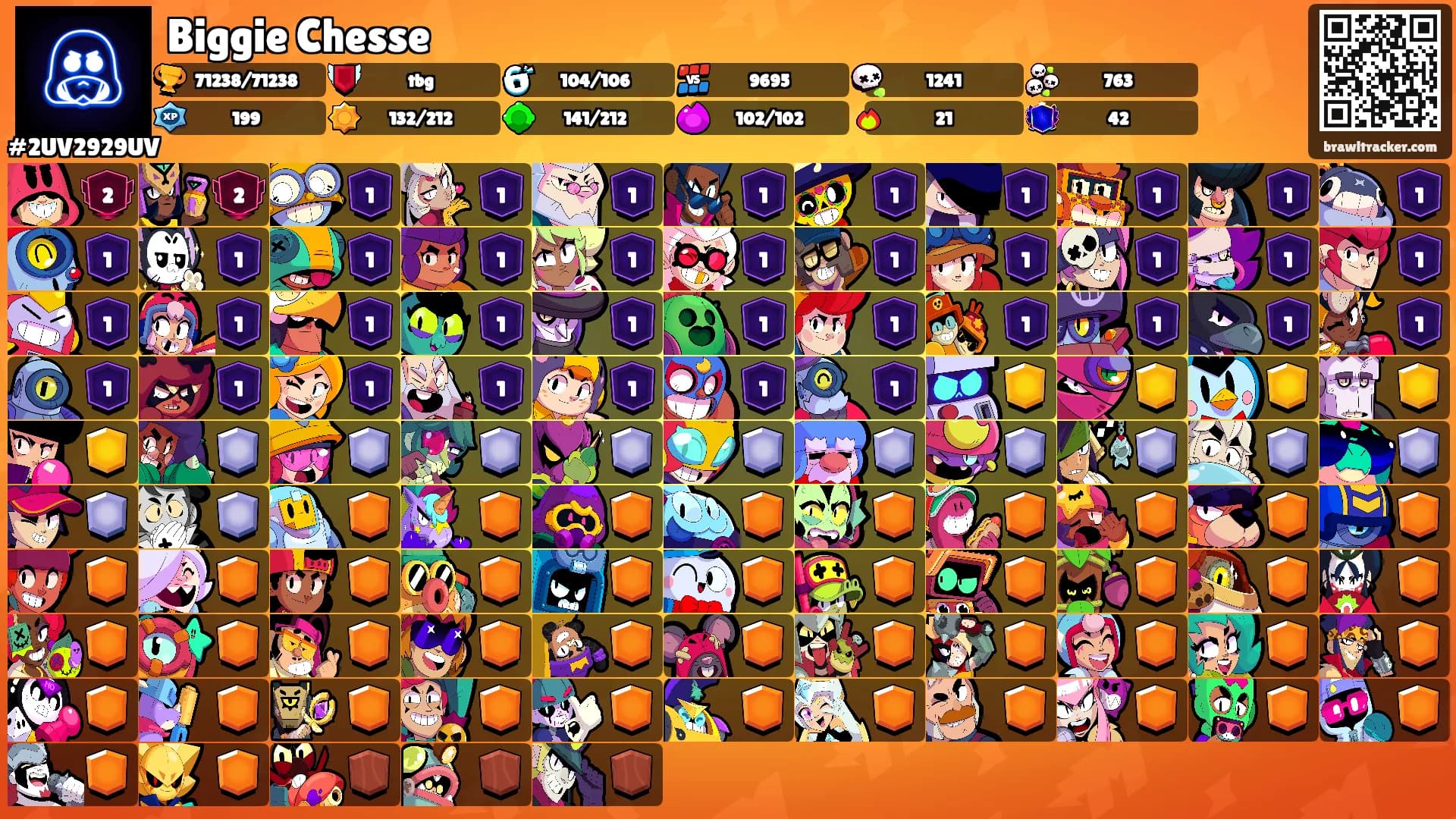 Biggie Chesse's Ranks