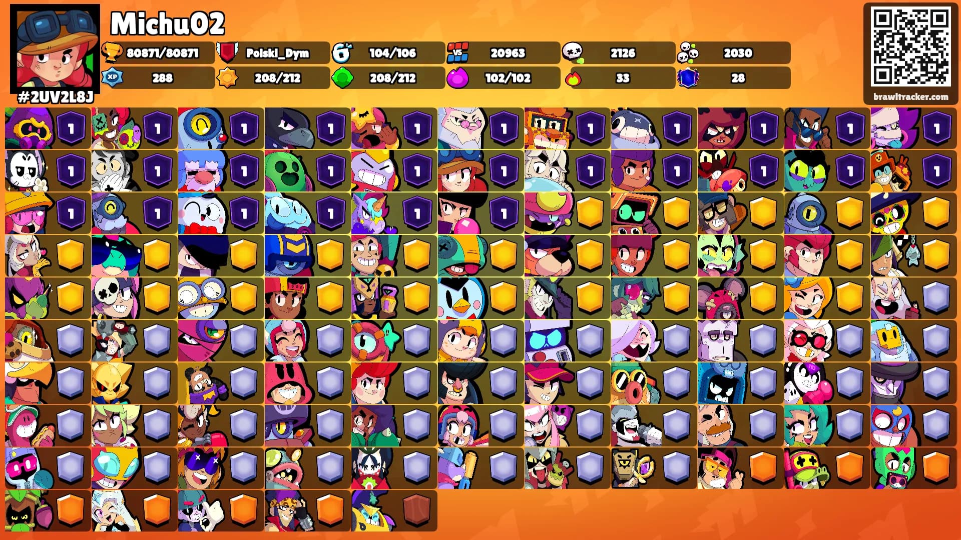 Michu02's Ranks