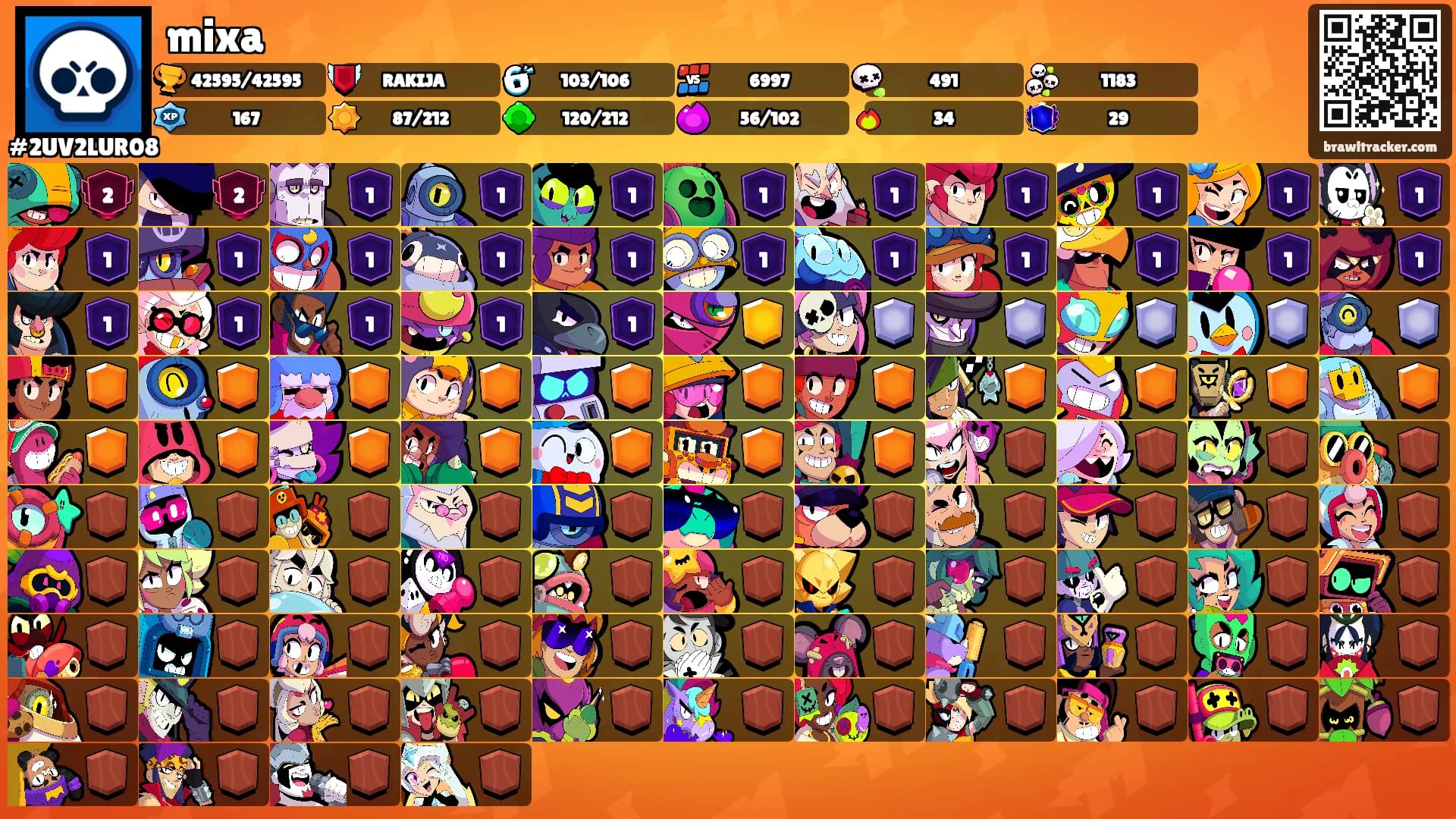 mixa's Ranks