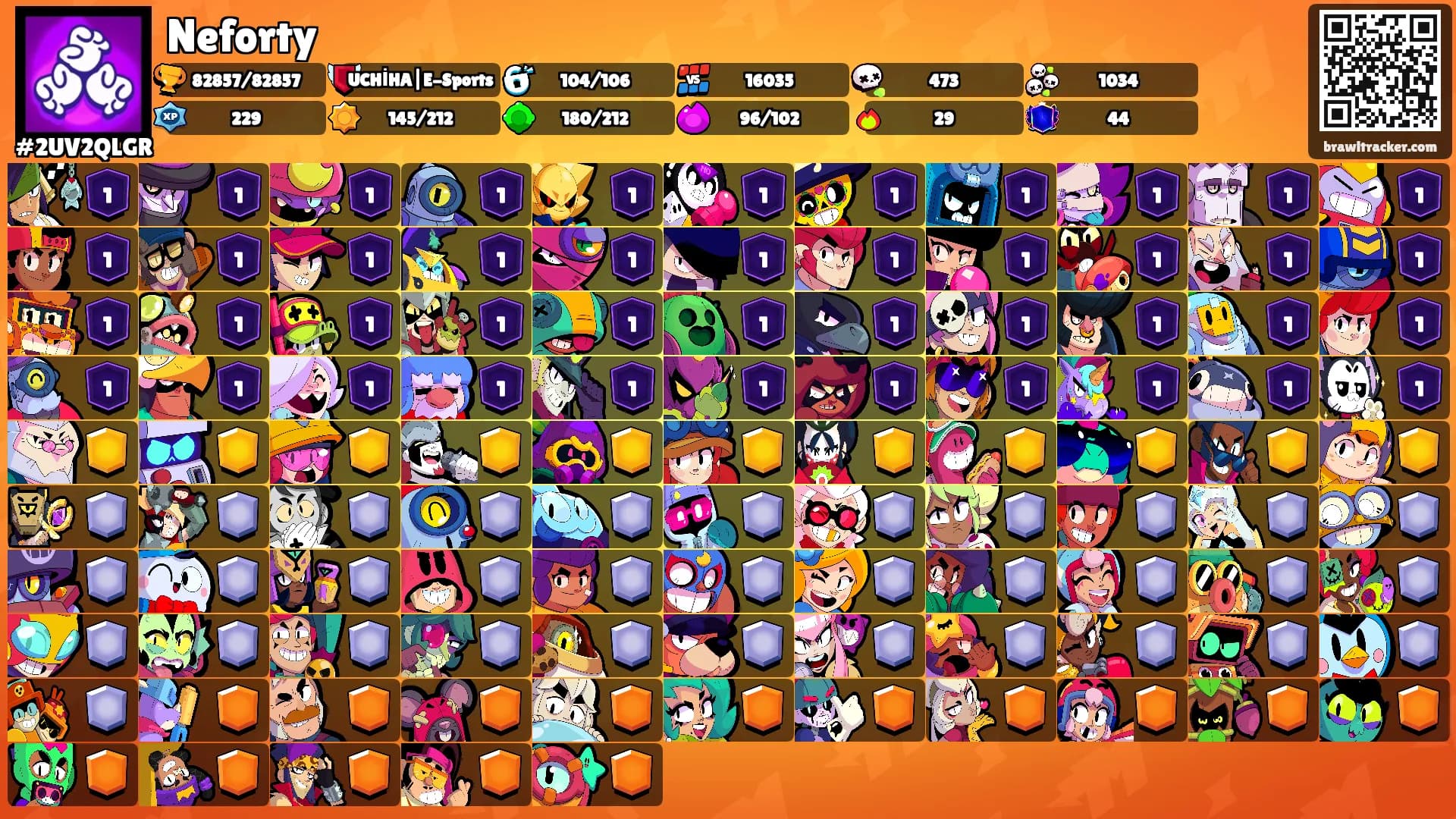 Neforty's Ranks