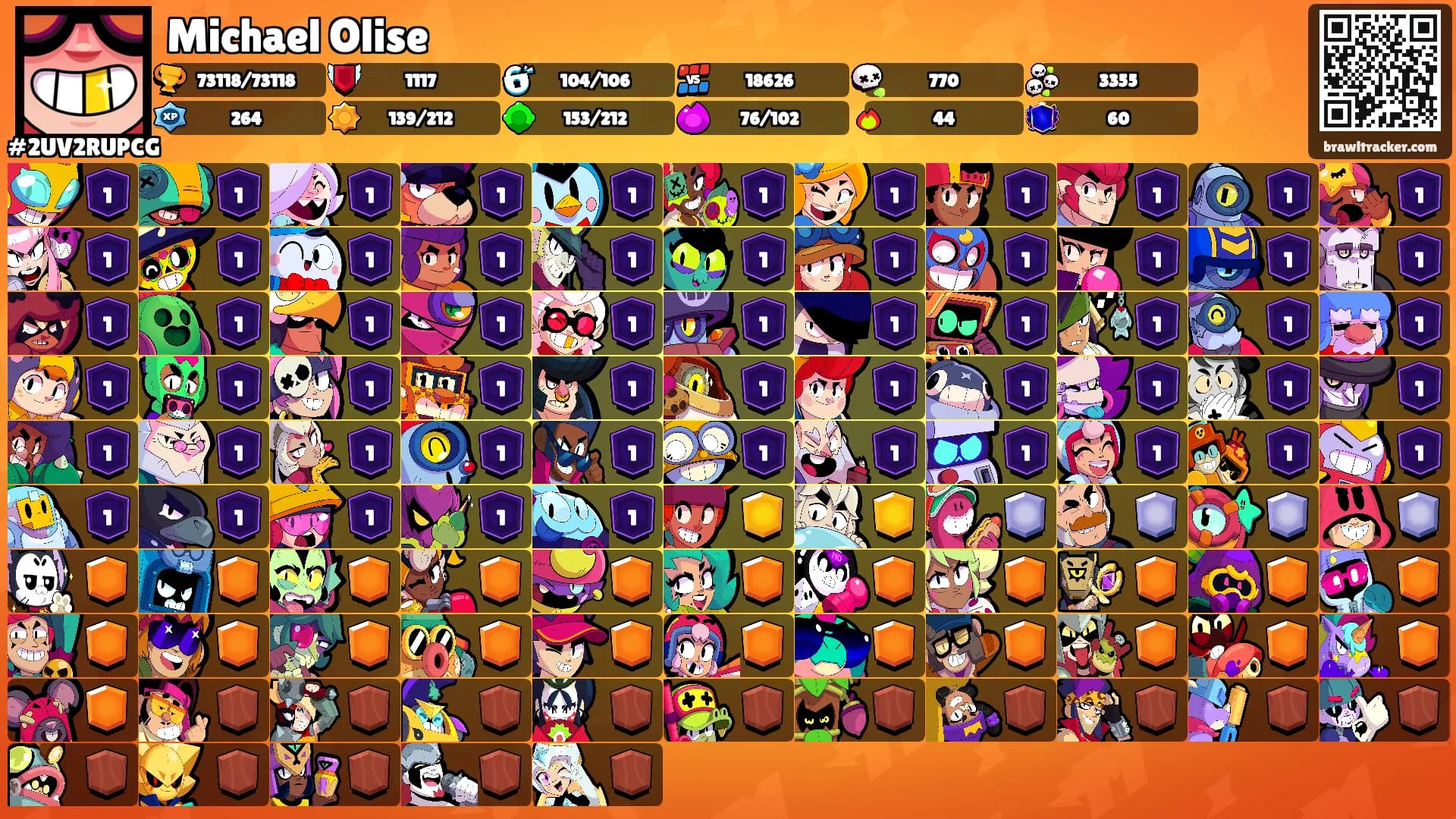 Michael Olise's Ranks