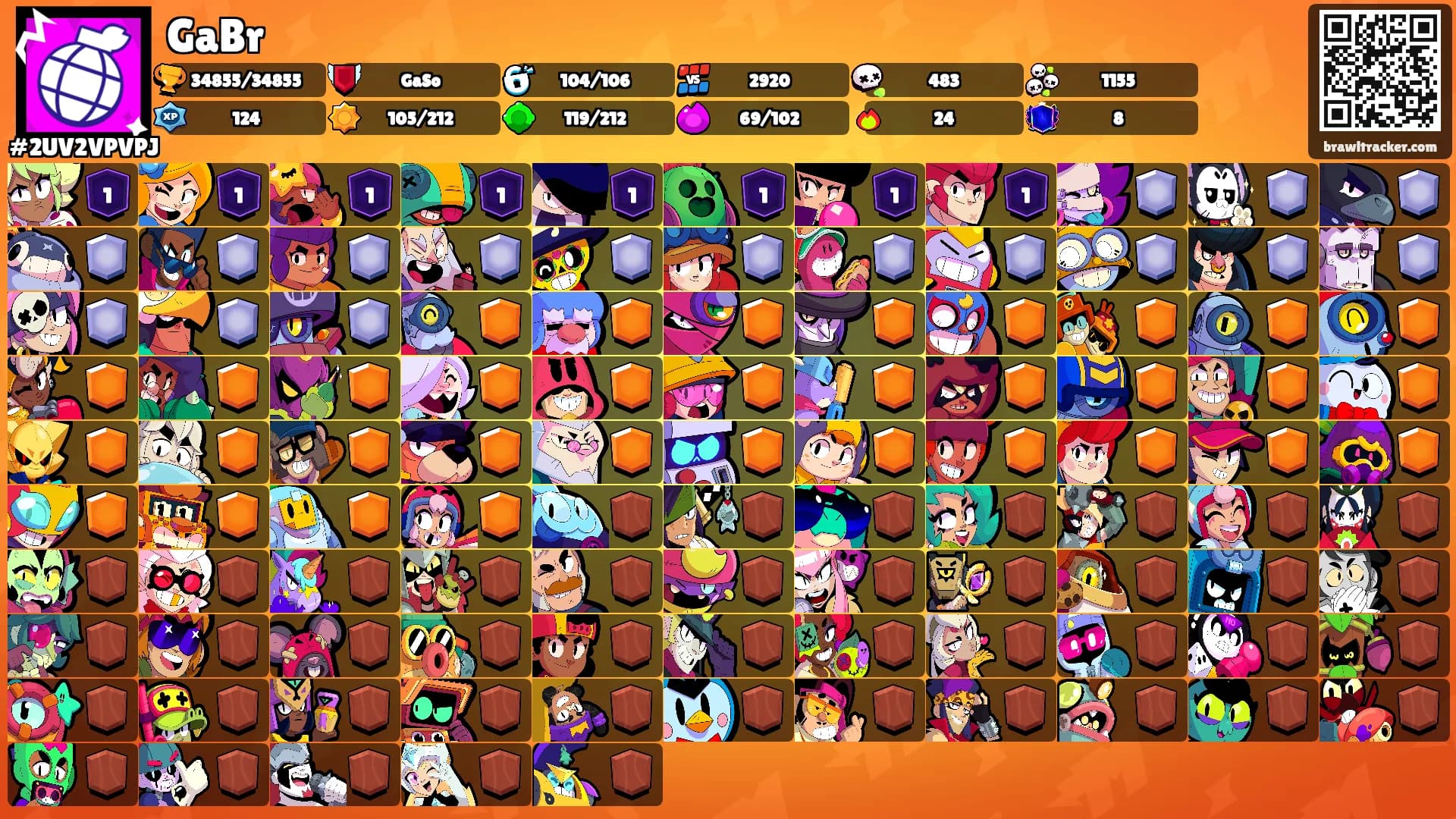 GaBr's Ranks