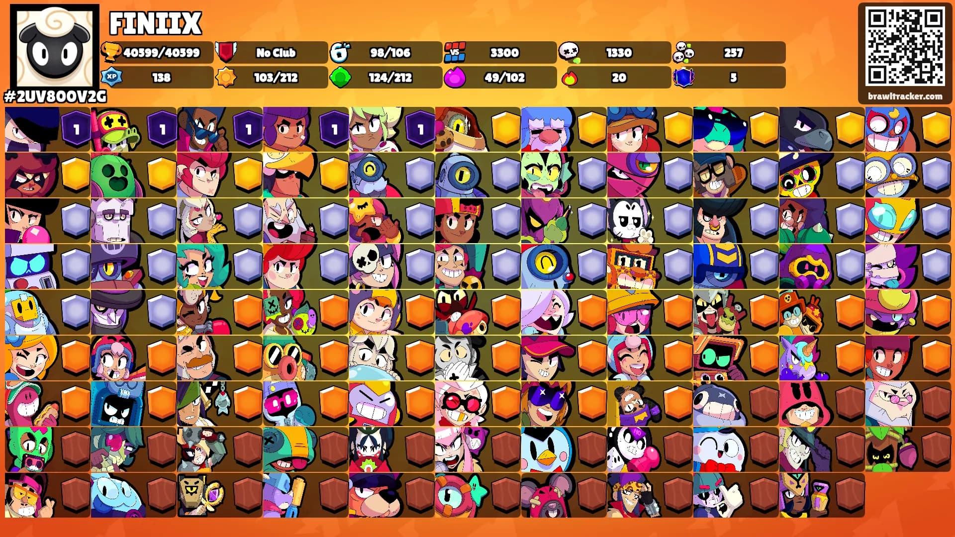 FINIIX's Ranks