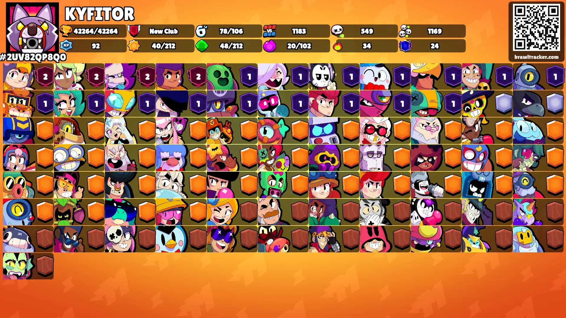 KYFITOR's Ranks