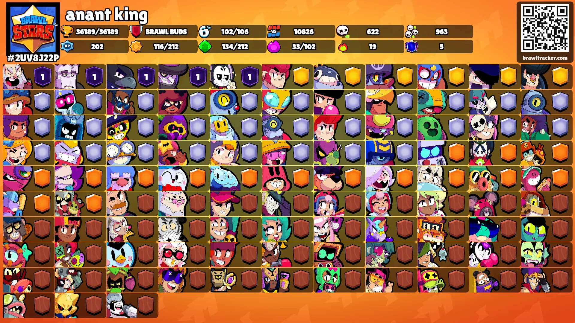 anant king's Ranks