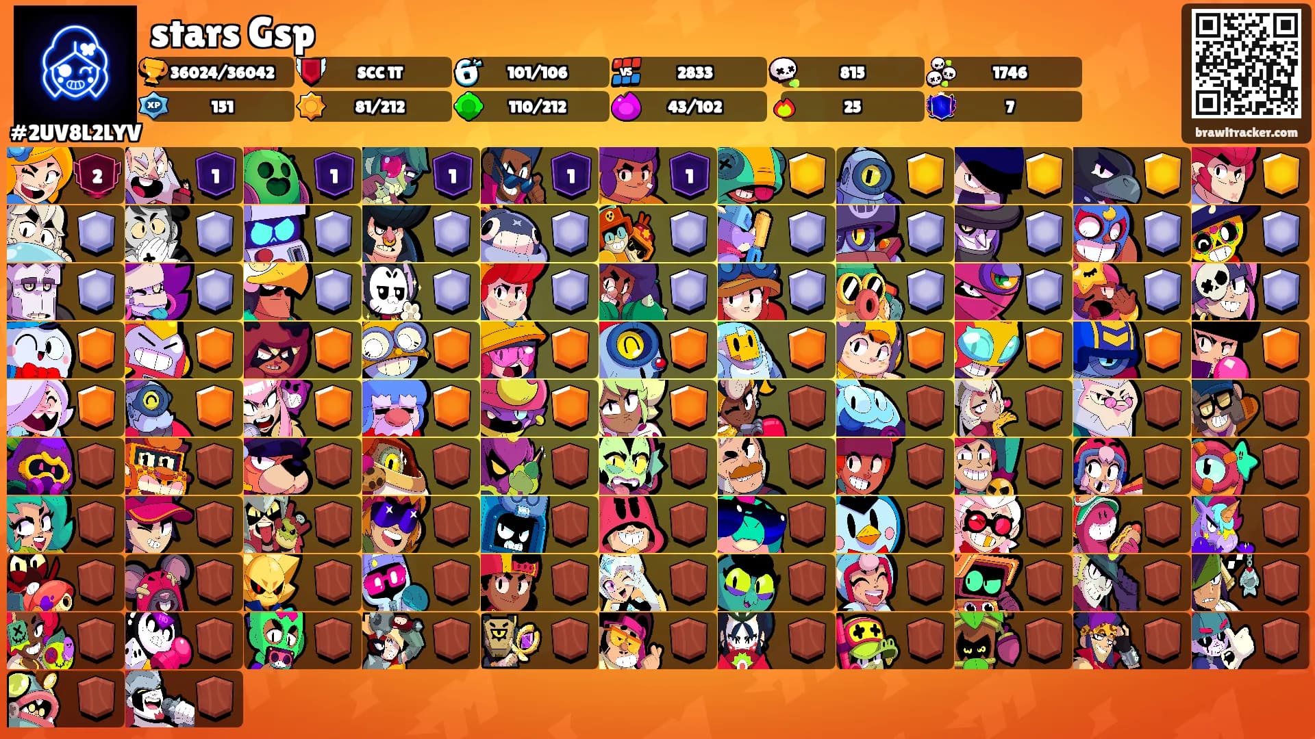 stars Gsp's Ranks