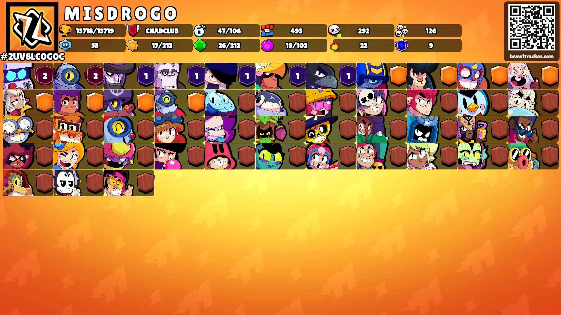 M I S D R O G O's Ranks