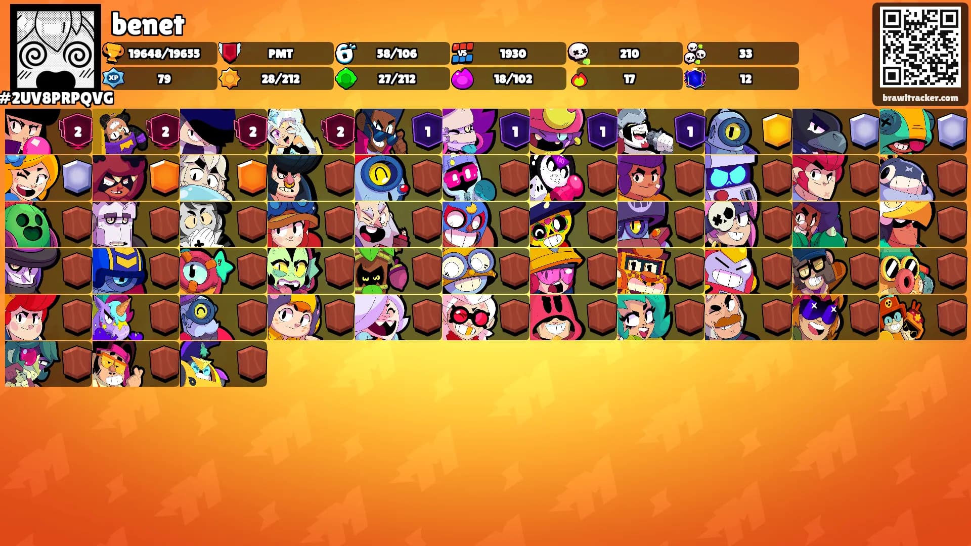 benet's Ranks