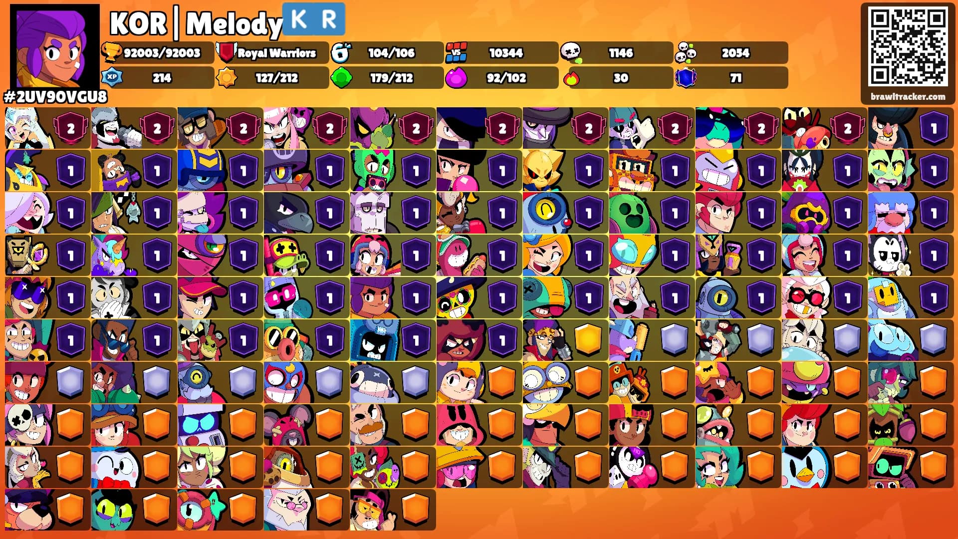 KOR|Melody🇰🇷's Ranks