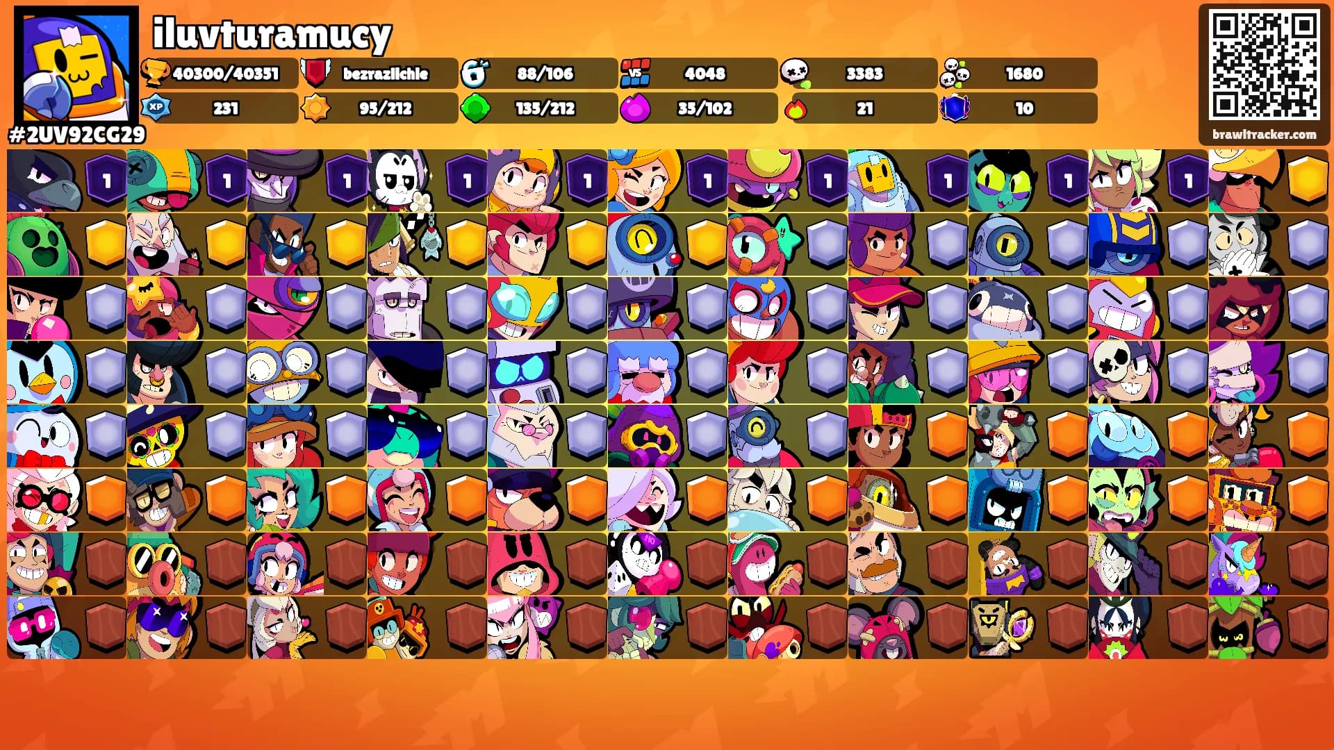 iluvturamucy's Ranks