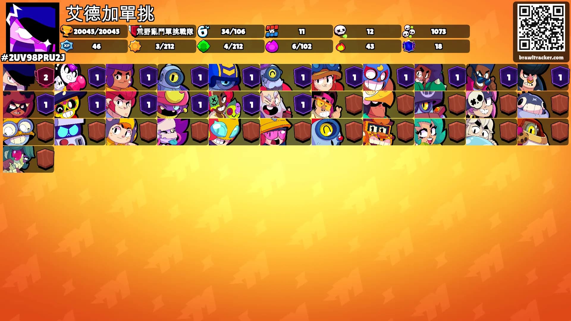 艾德加單挑's Ranks