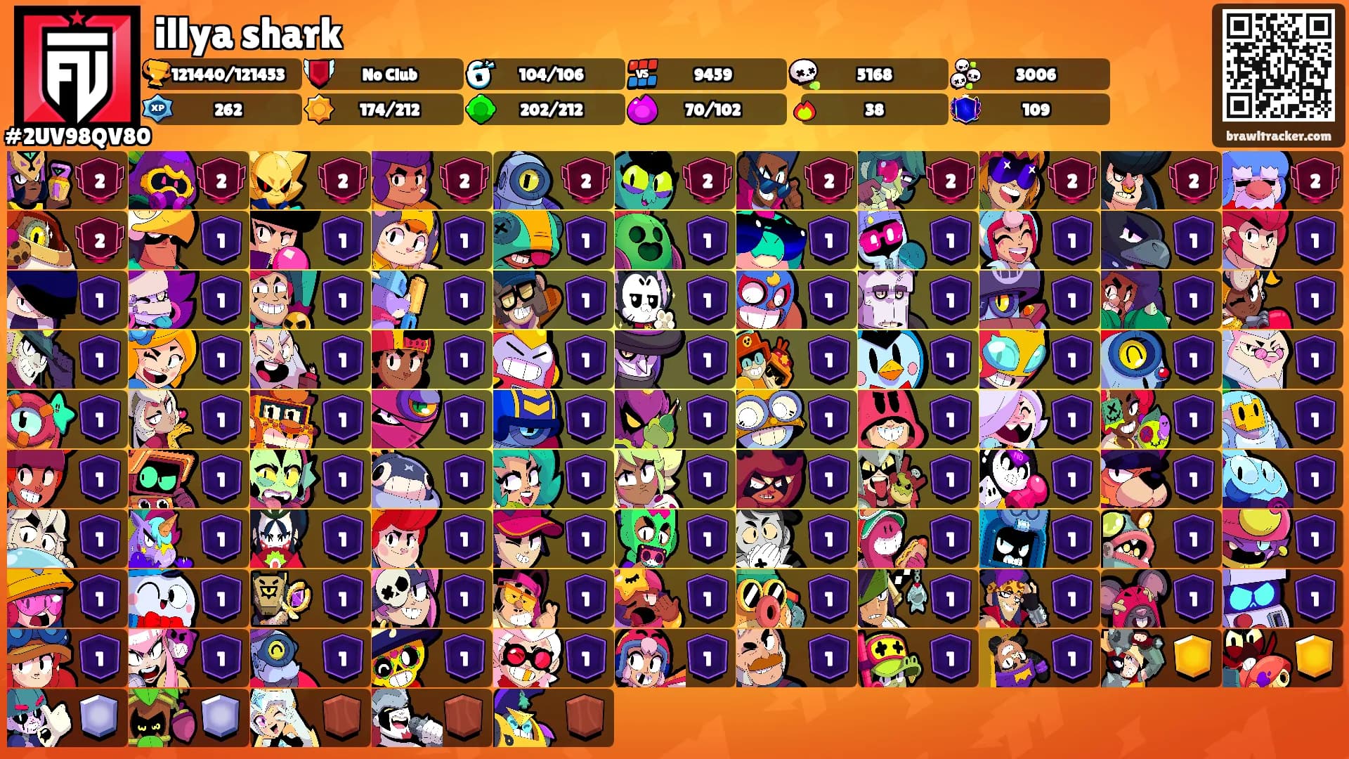 illya shark's Ranks