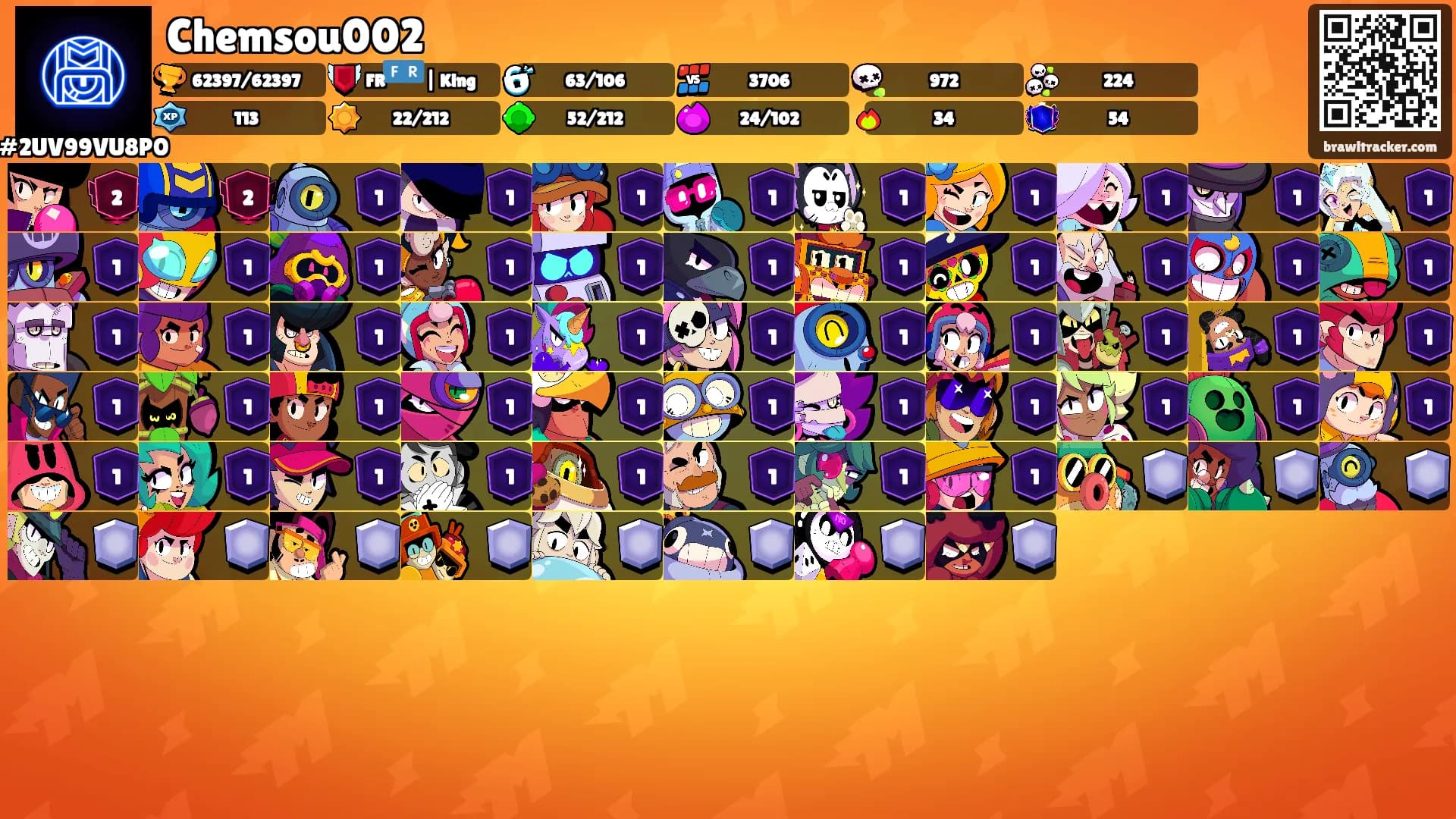 Chemsou002's Ranks