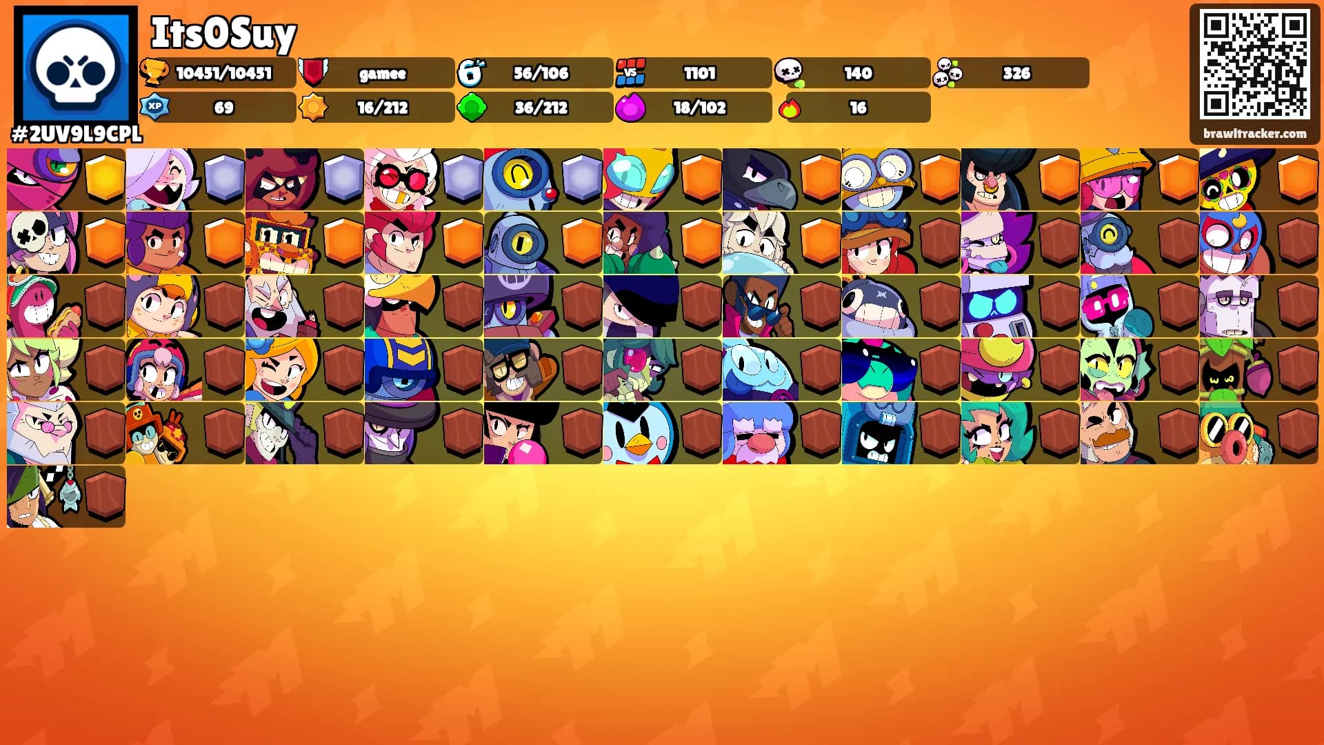 Its0Suy's Ranks