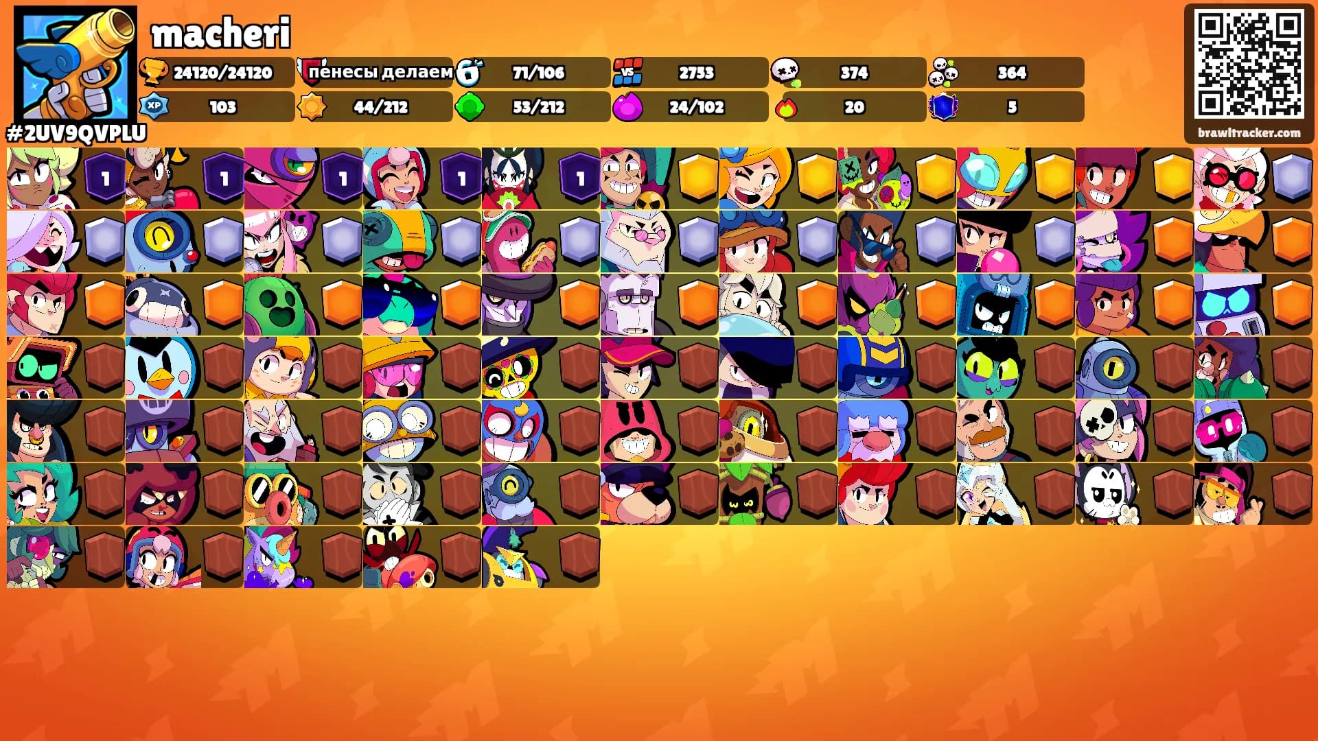 macheri's Ranks