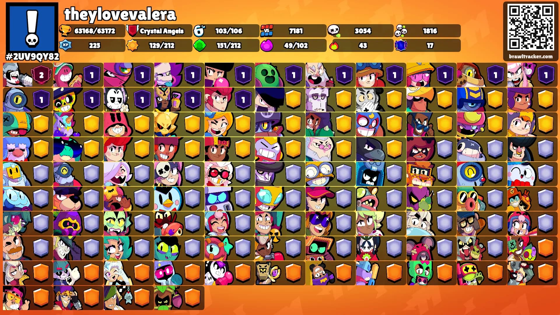 theylovevalera's Ranks