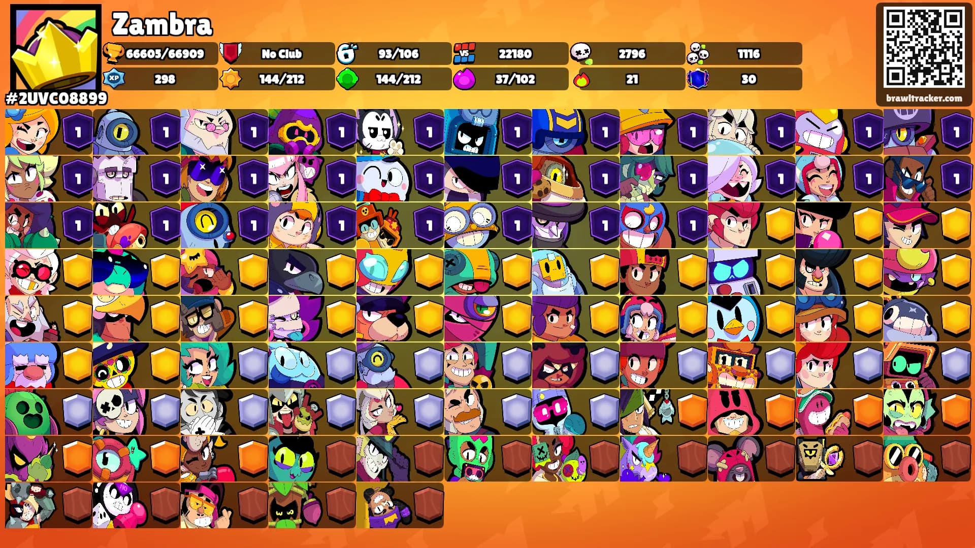 Zambra's Ranks