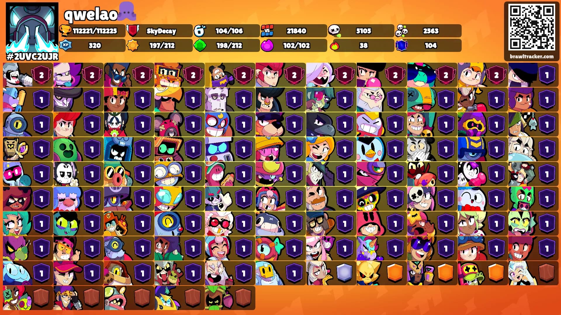 qwelao🐙's Ranks