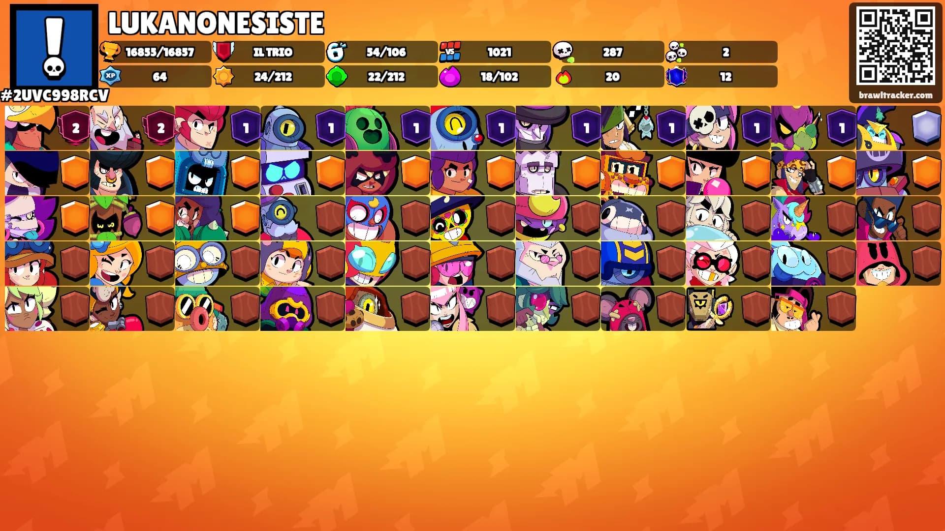 LUKANONESISTE's Ranks