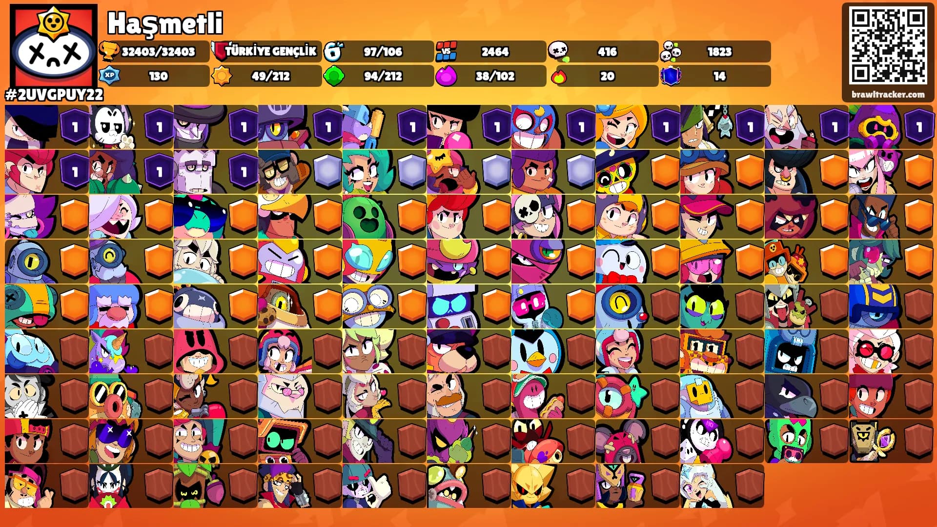 Haşmetli's Ranks