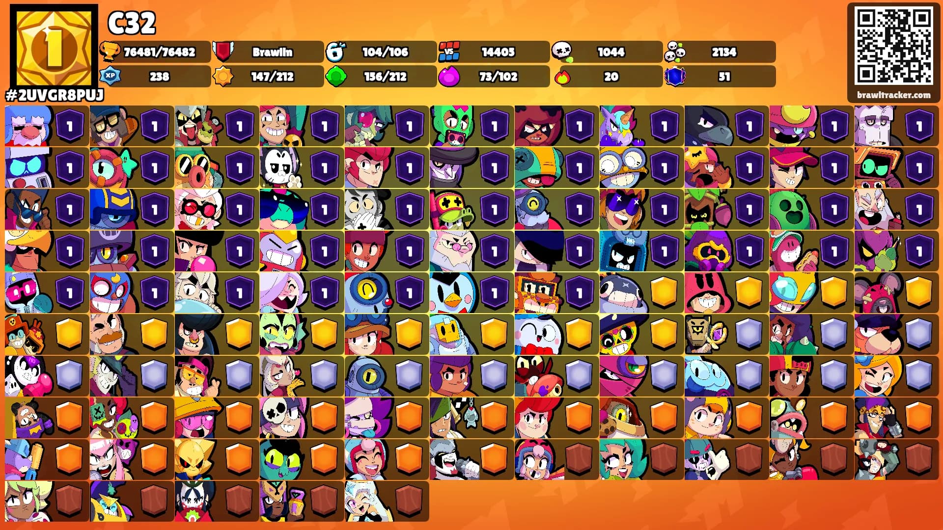 C32's Ranks