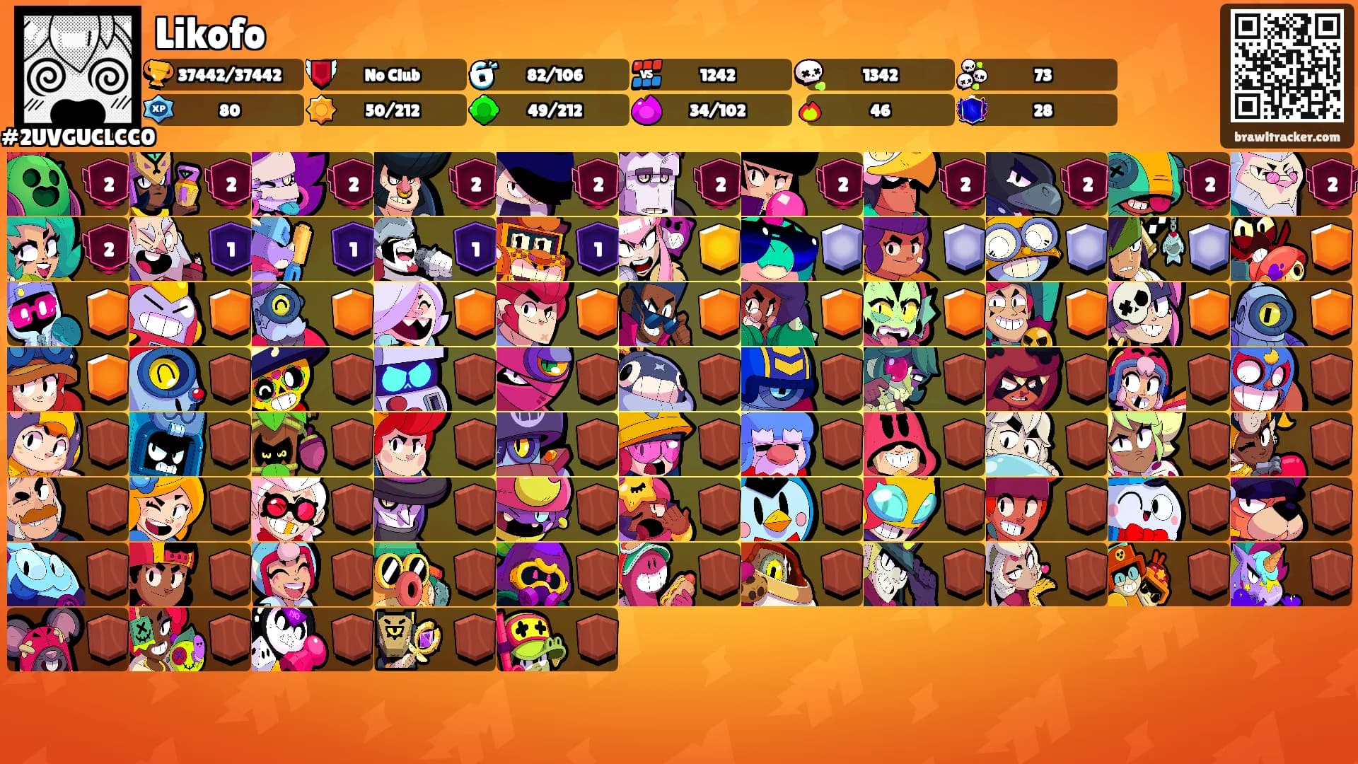Likofo's Ranks