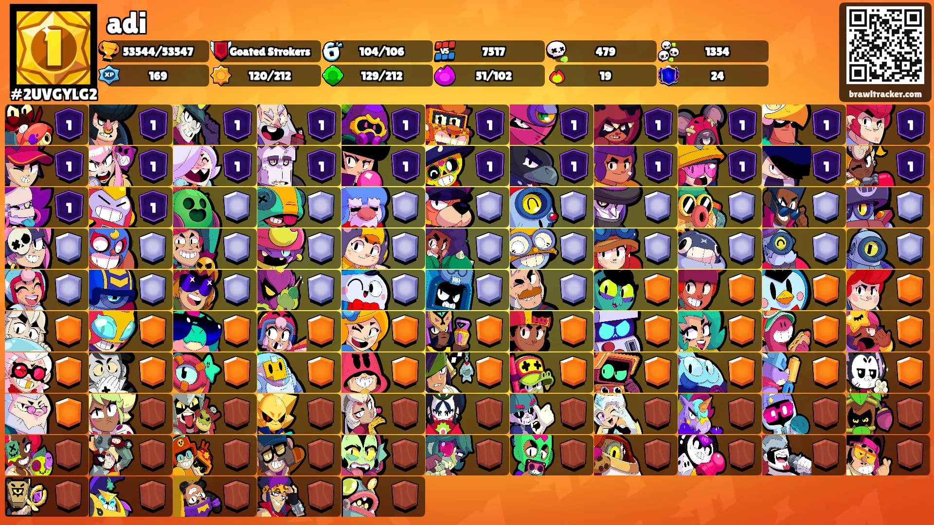 adi's Ranks