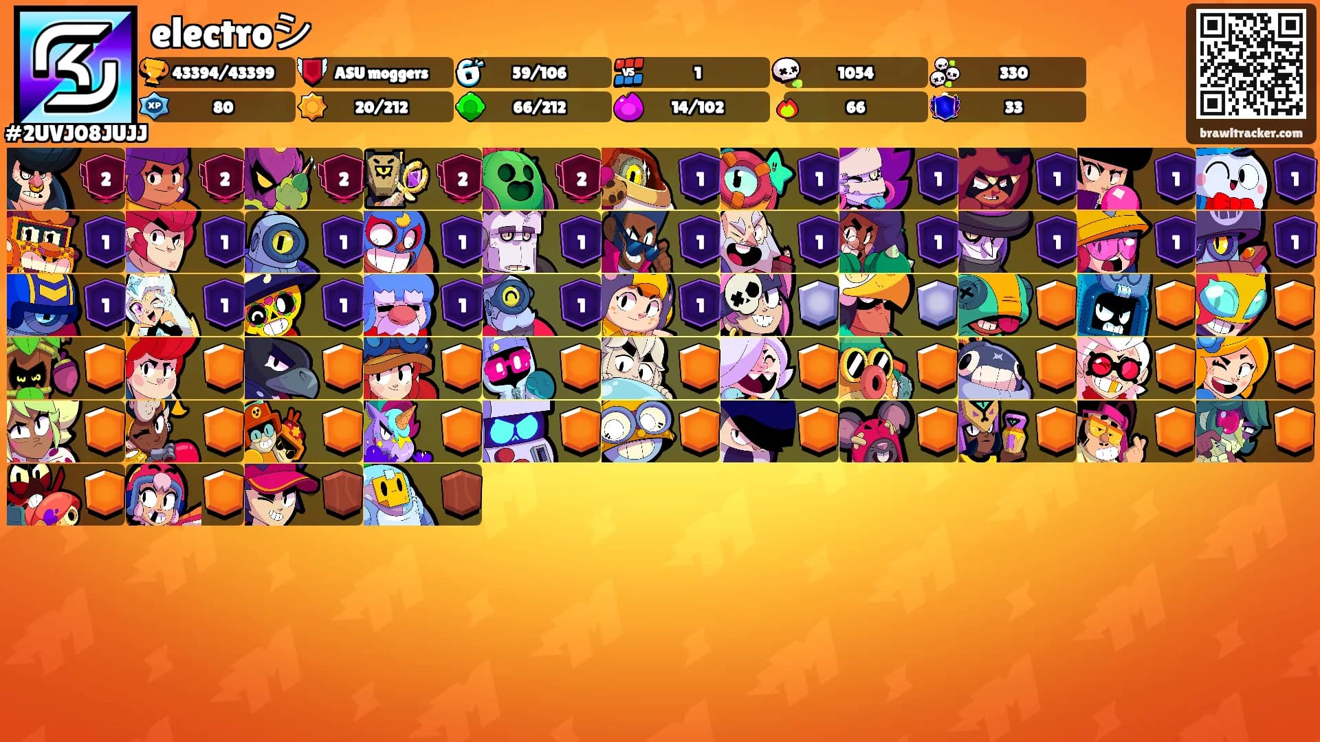 electroシ's Ranks