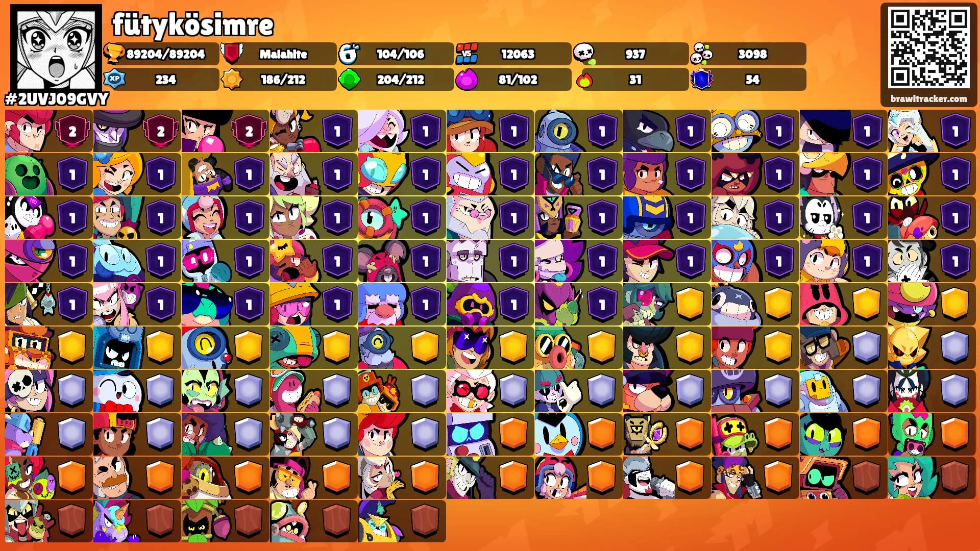 fütykösimre's Ranks