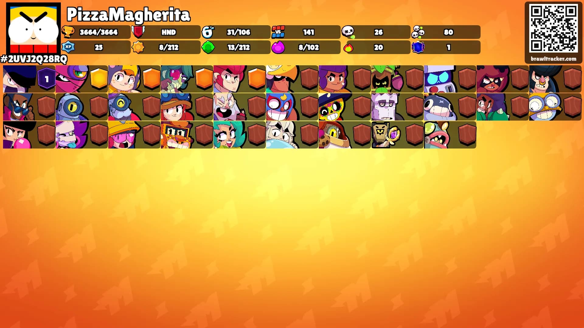 PizzaMagherita's Ranks