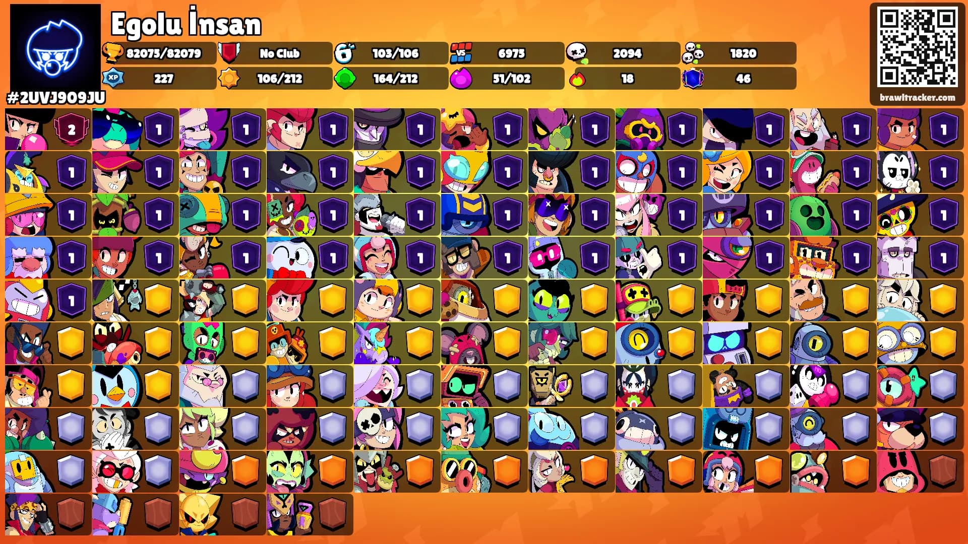 Egolu İnsan's Ranks
