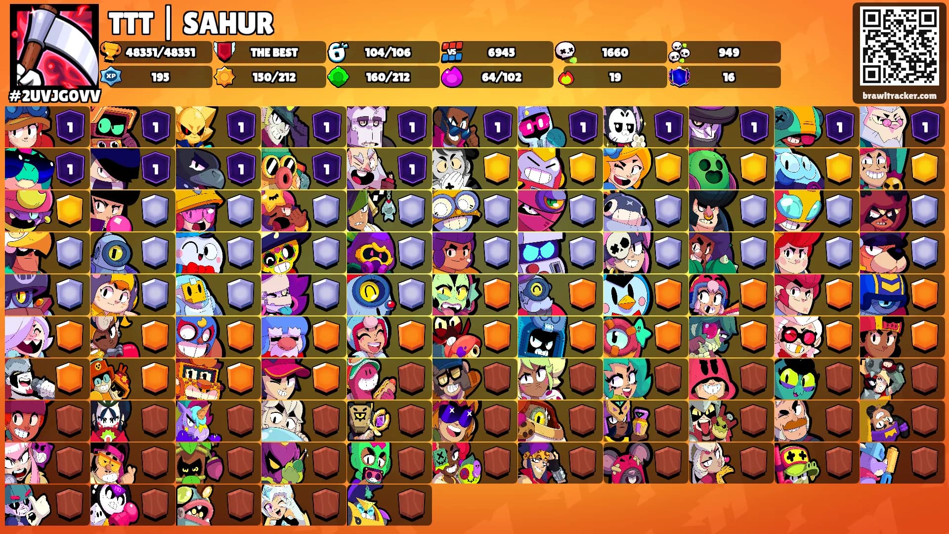 TTT | SAHUR's Ranks