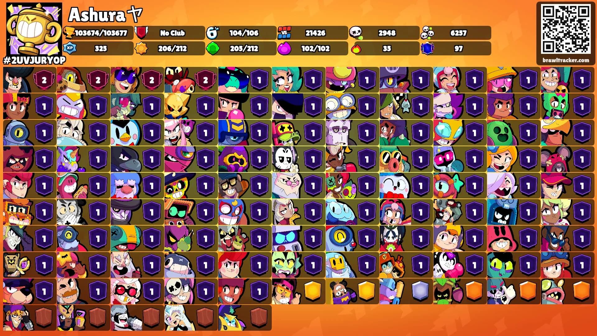 Ashuraヤ's Ranks