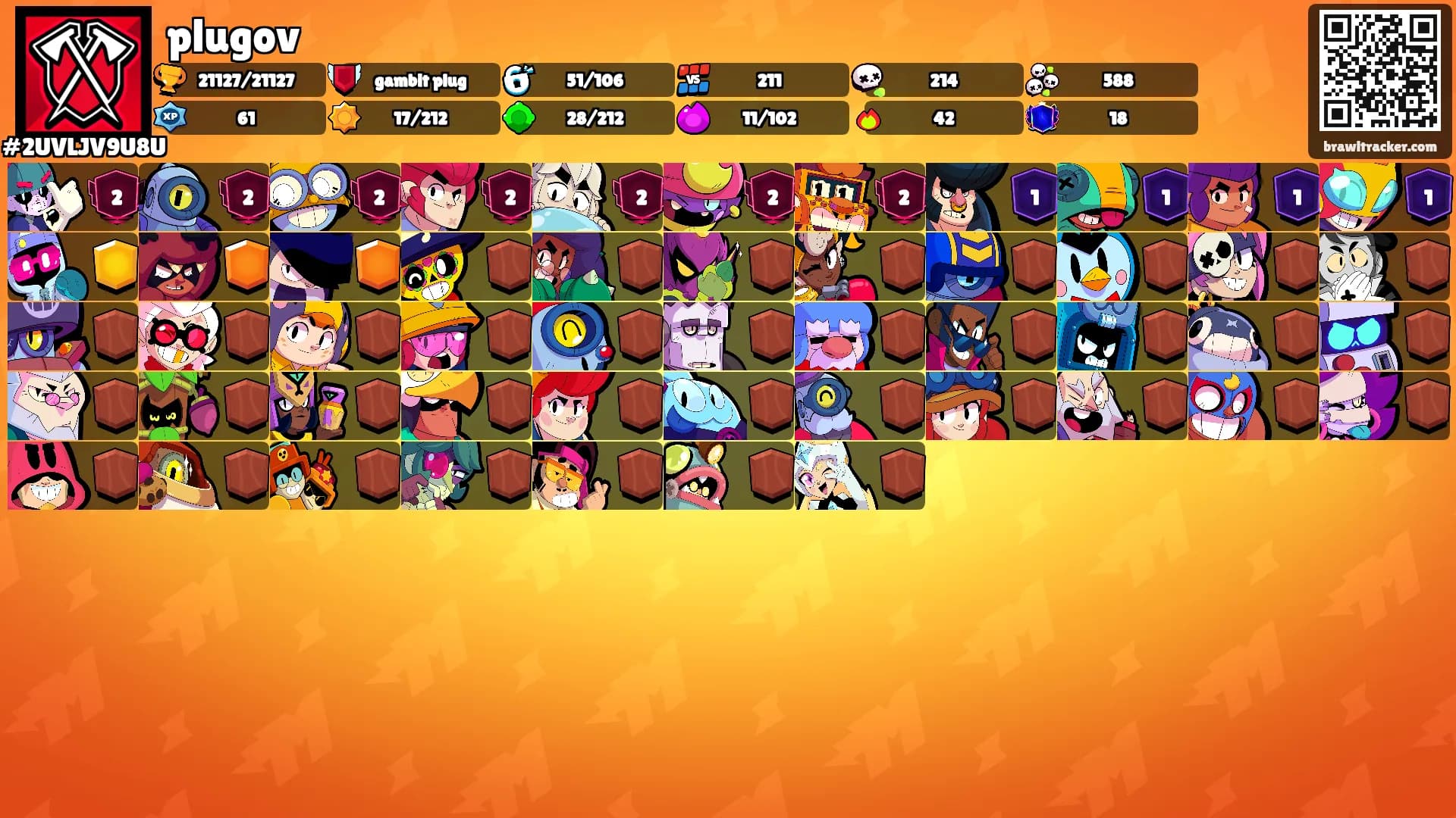 plugov's Ranks